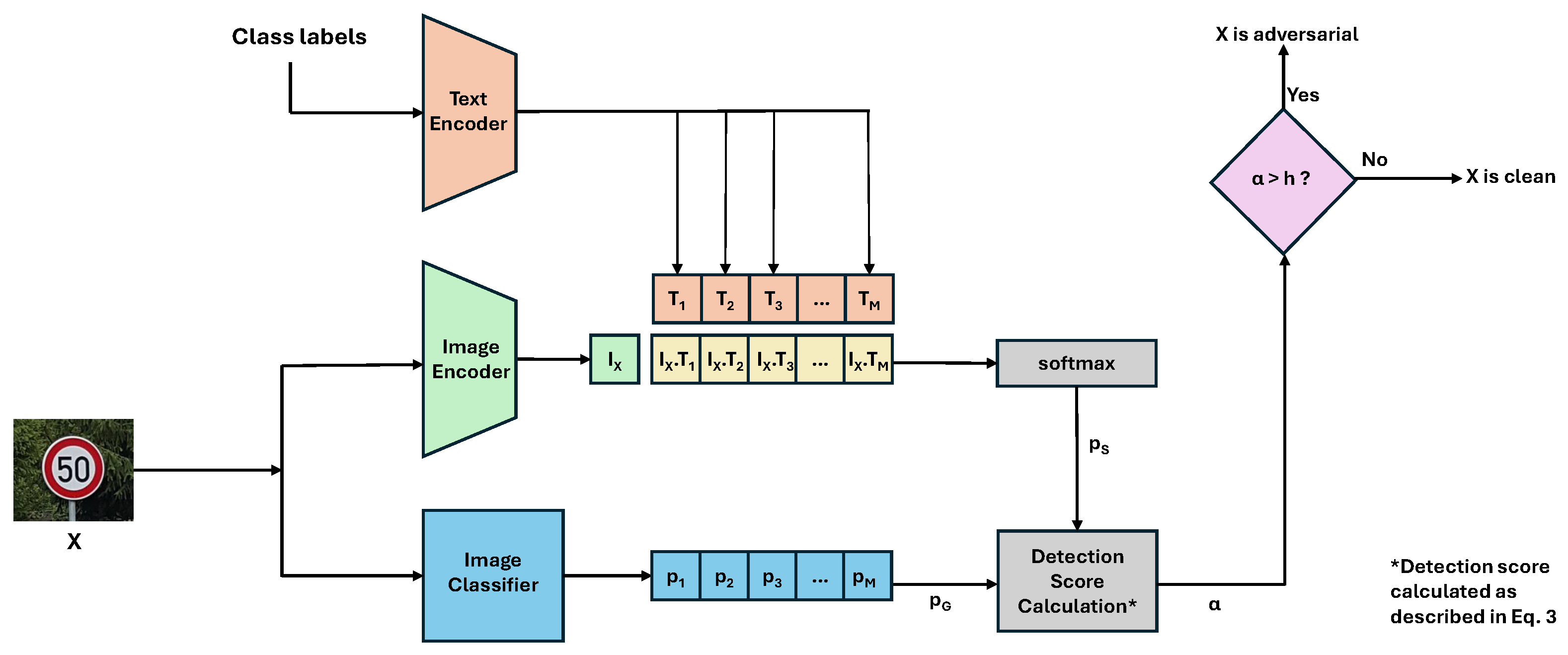 Electronics 13 02172 g002