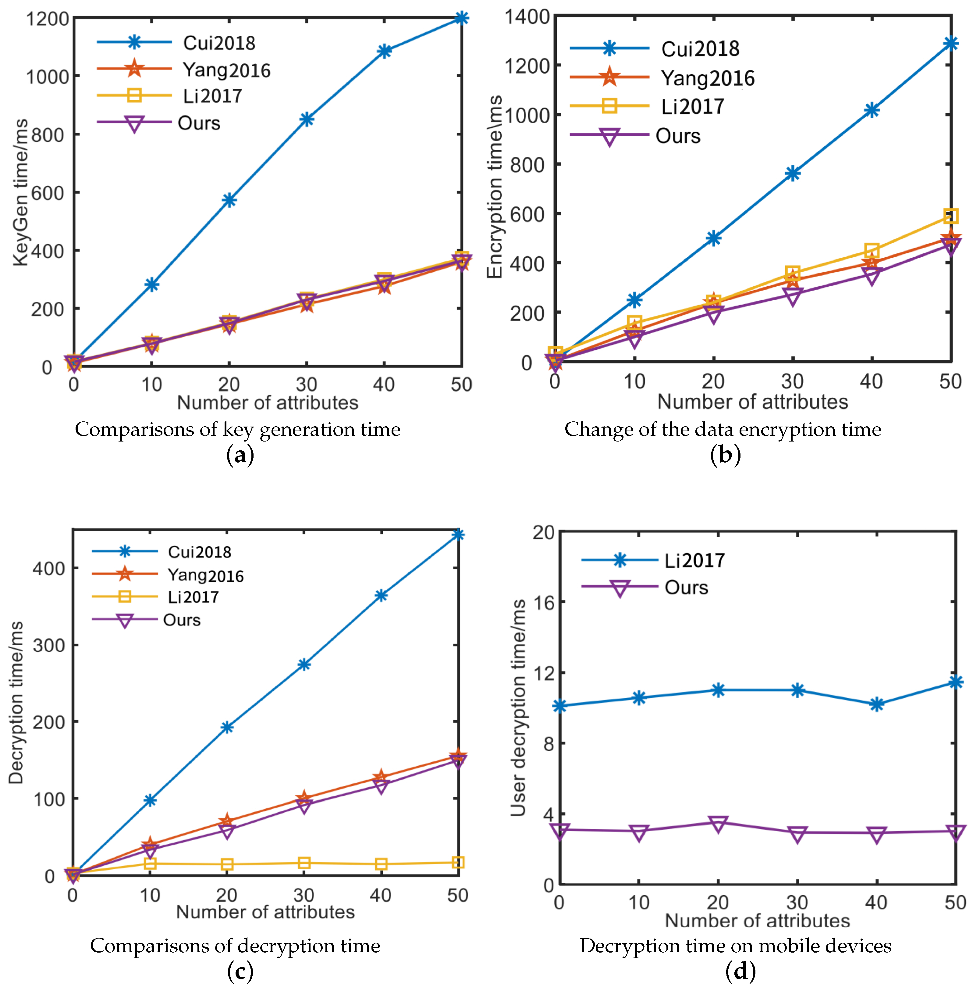 Electronics 13 02175 g003