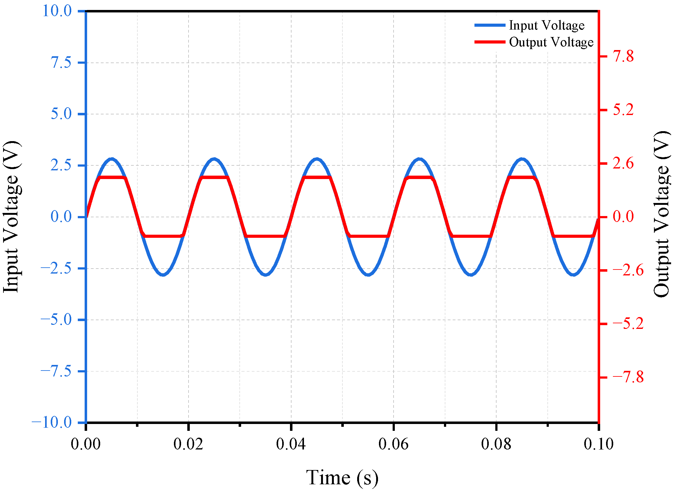 Electronics 13 02176 g013