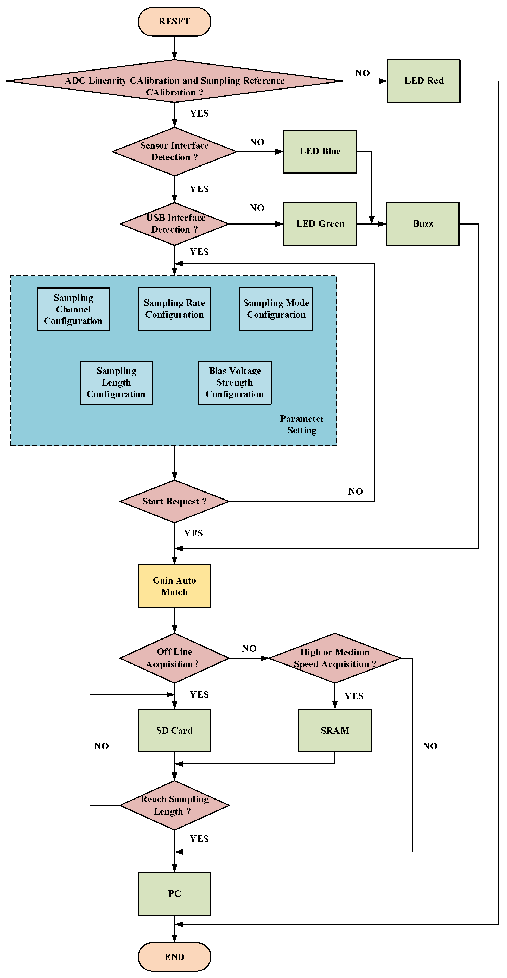 Electronics 13 02176 g014