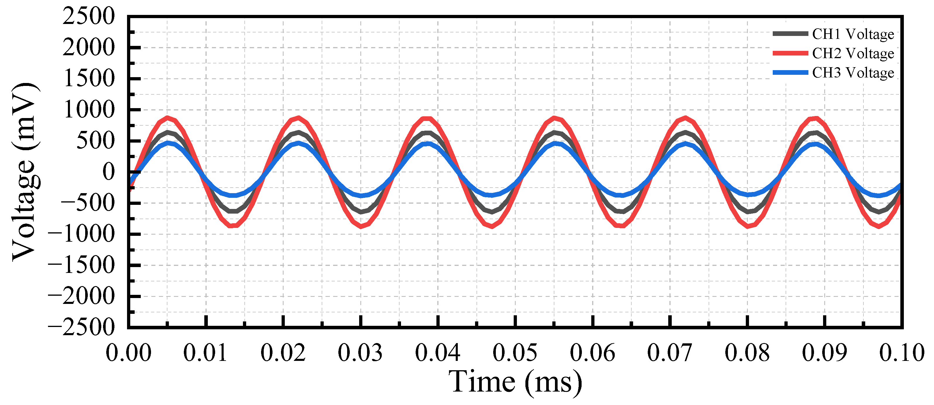 Electronics 13 02176 g022