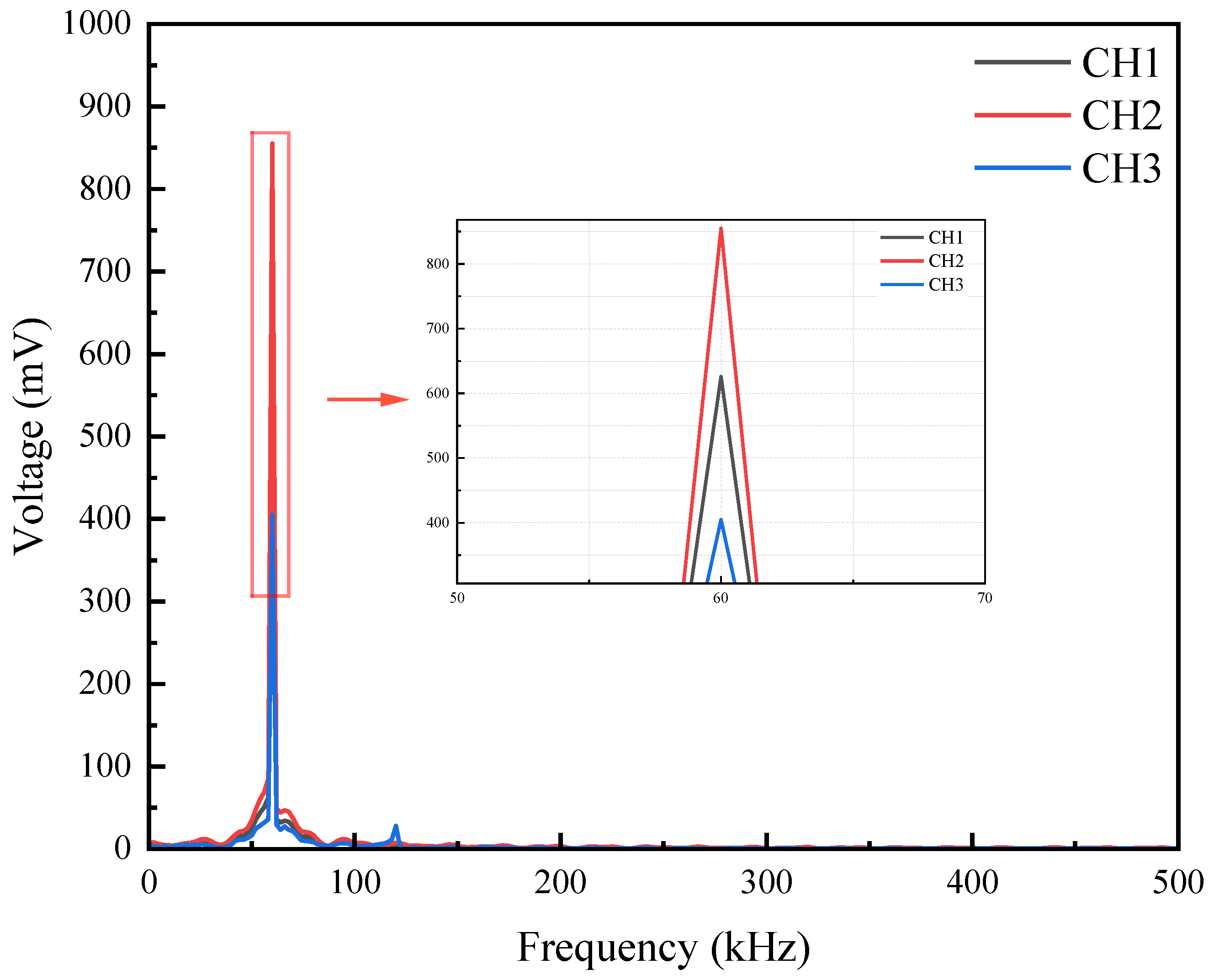 Electronics 13 02176 g023