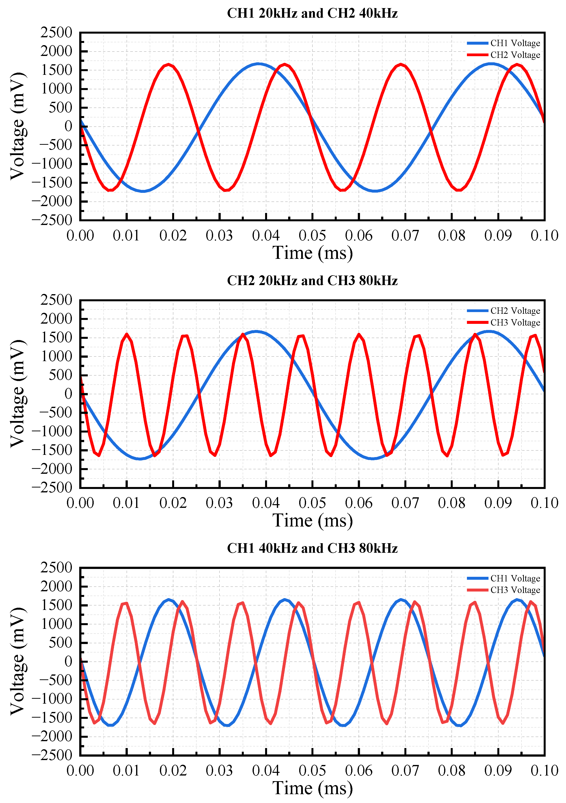 Electronics 13 02176 g024