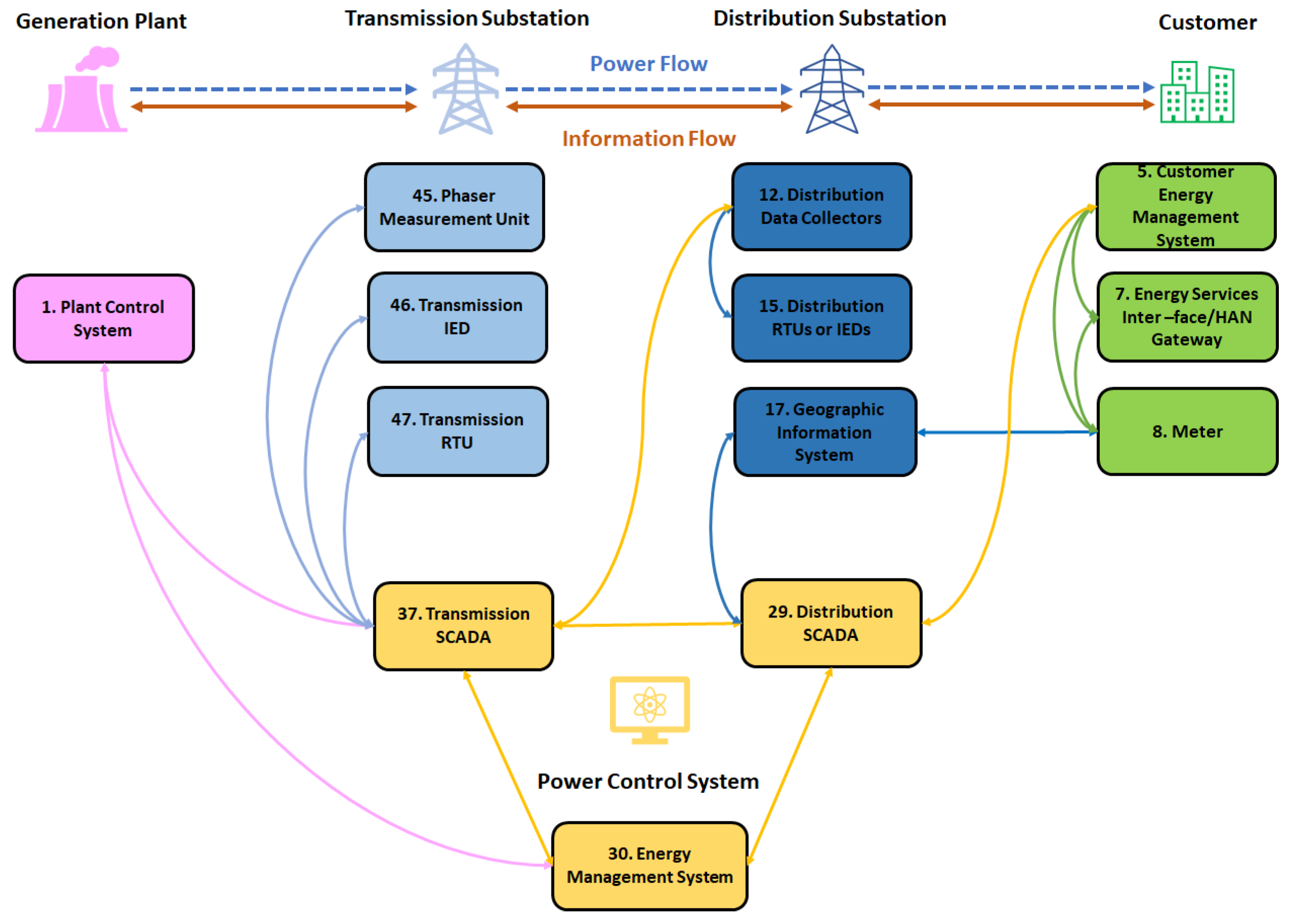 Electronics 13 02177 g001