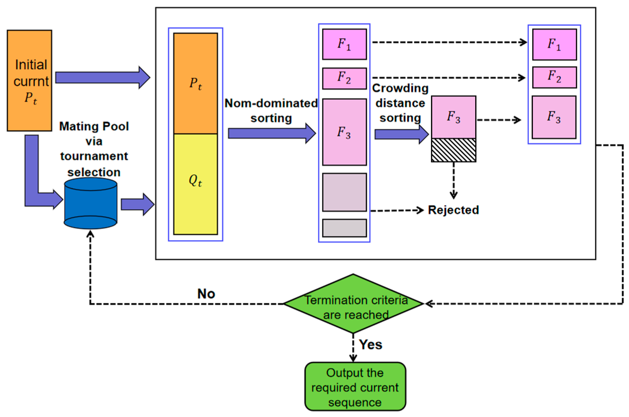 Electronics 13 02178 g006