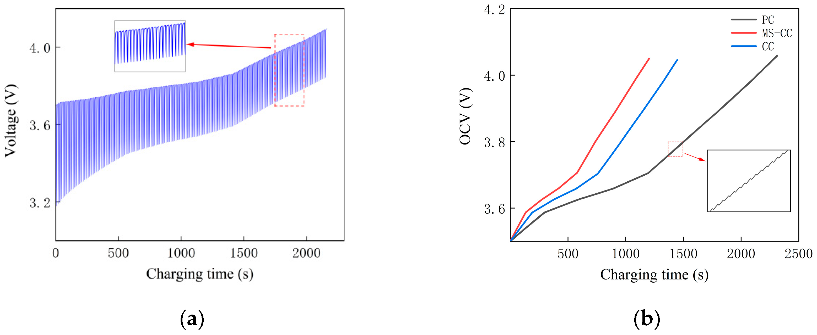 Electronics 13 02178 g010a