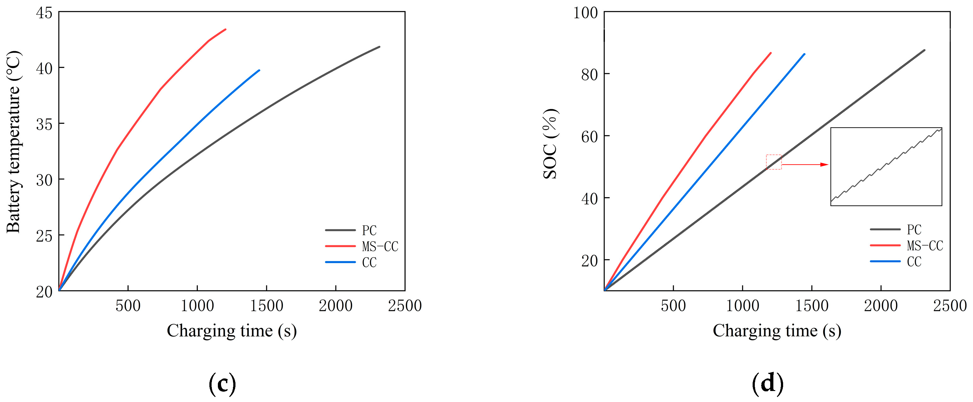 Electronics 13 02178 g010b