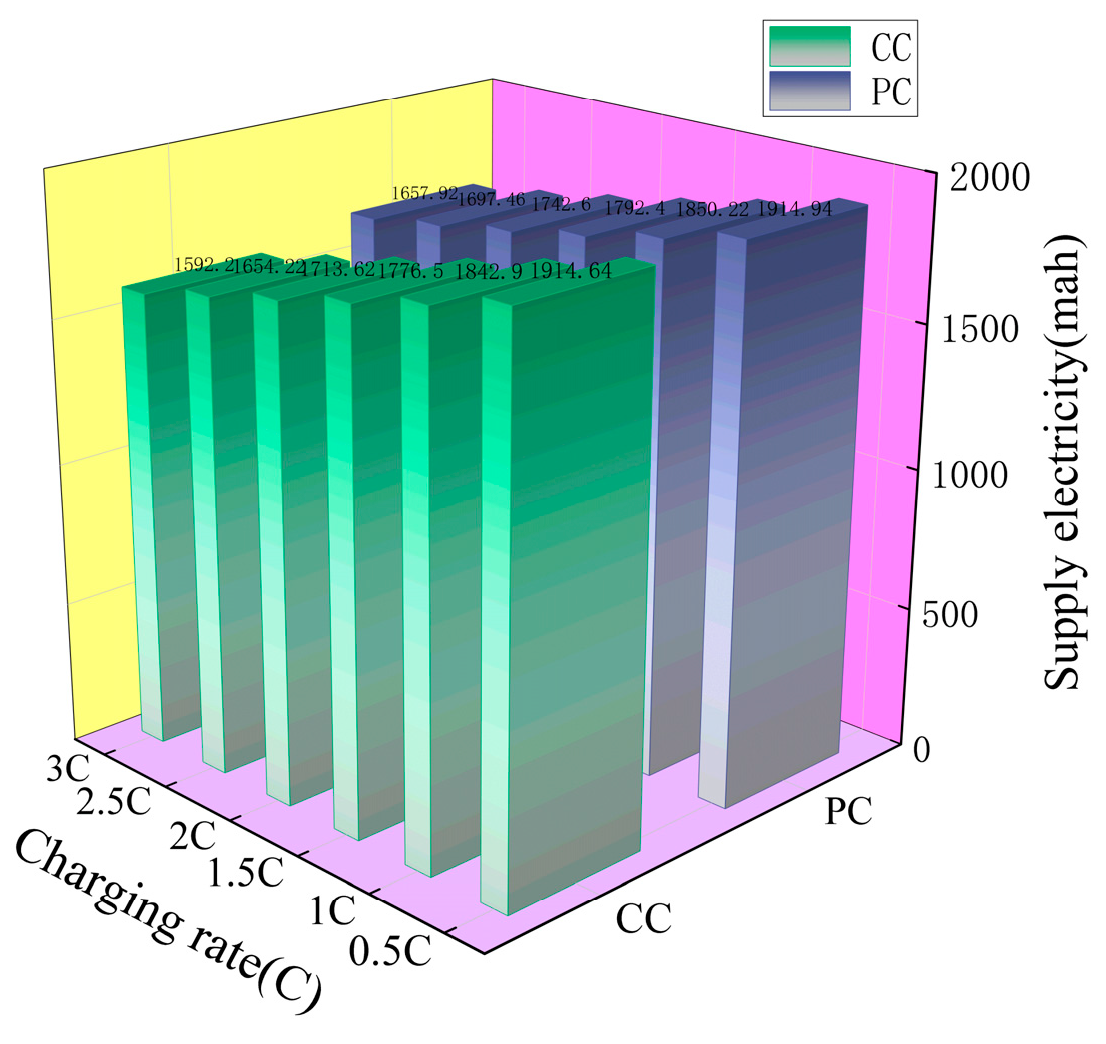 Electronics 13 02178 g012
