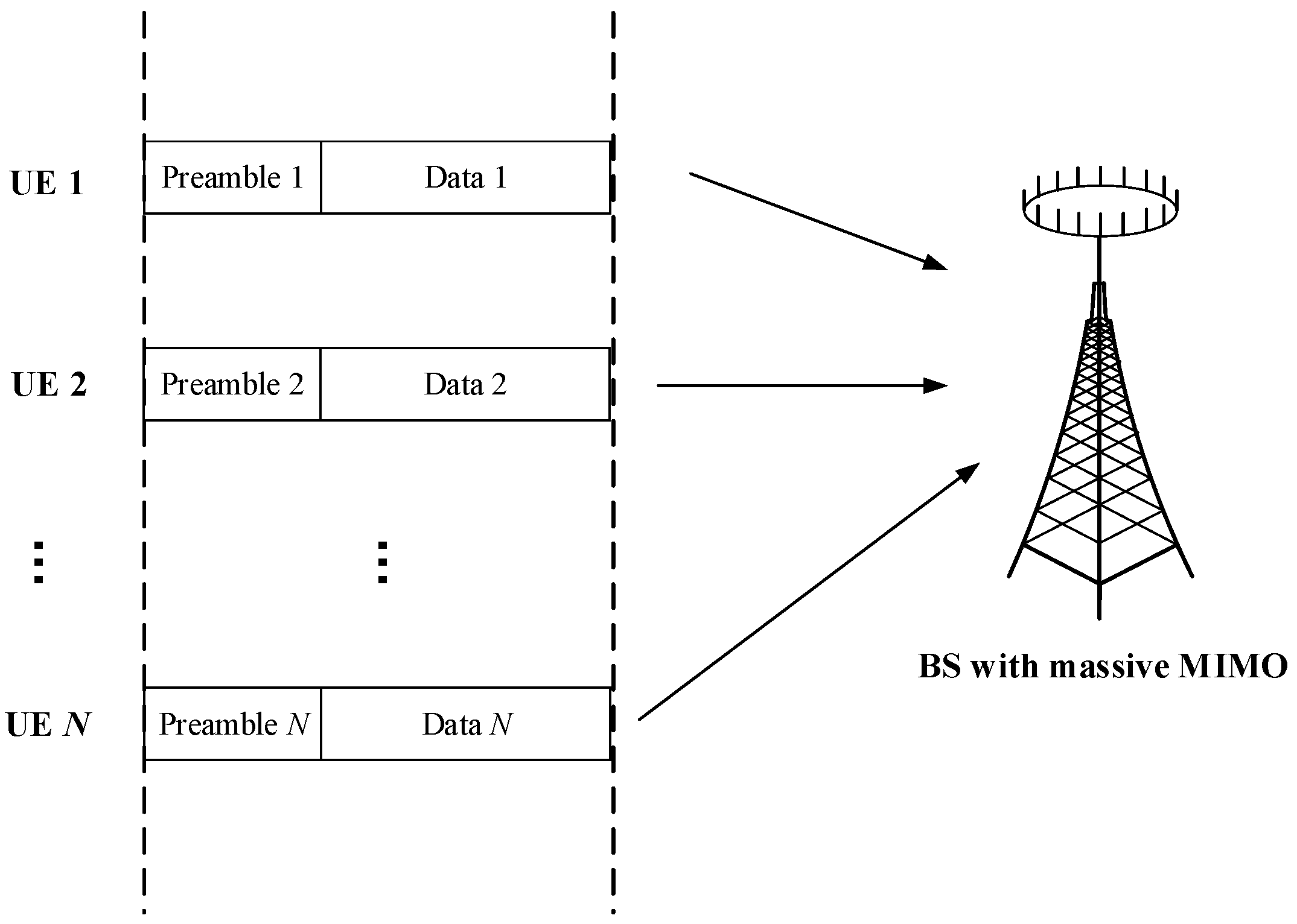 Grant-Free Random Access Enhanced by Massive MIMO and Non-Orthogonal ...