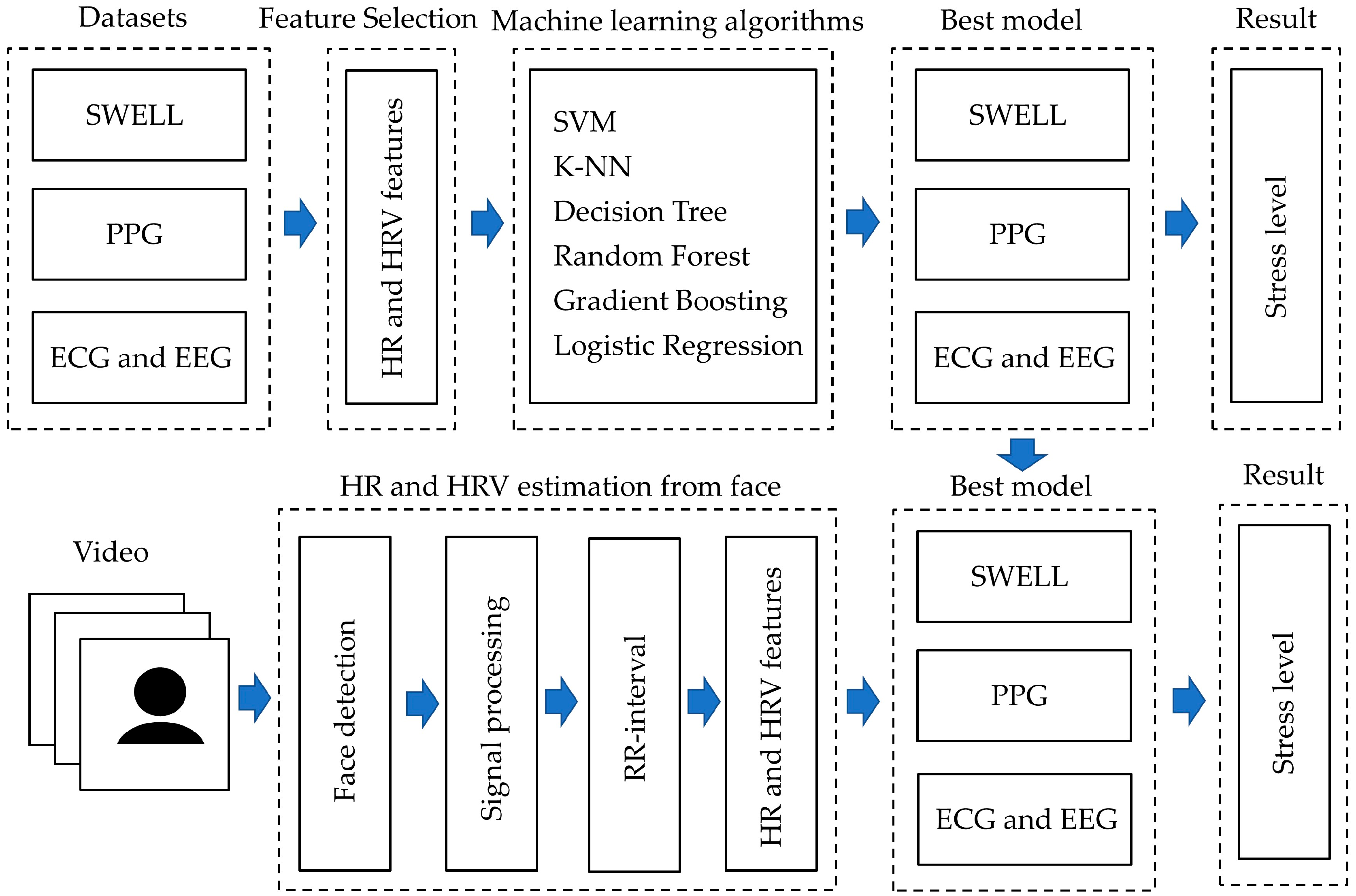 Electronics 13 02180 g001
