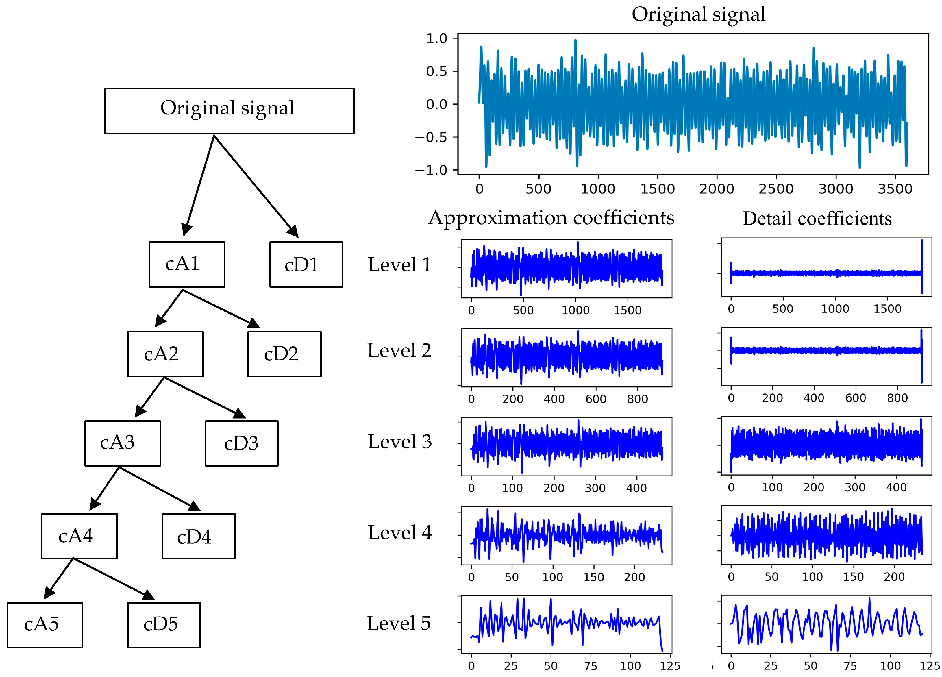 Electronics 13 02180 g003