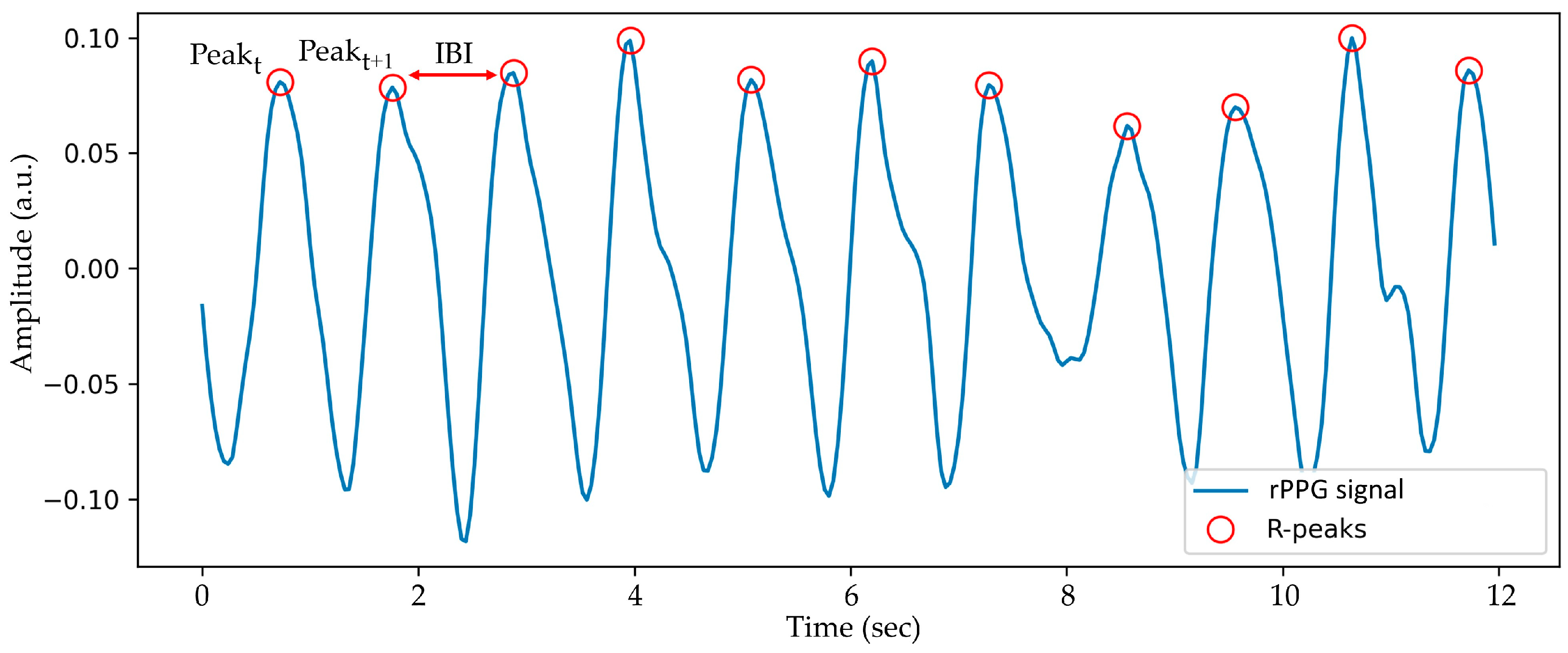 Electronics 13 02180 g005