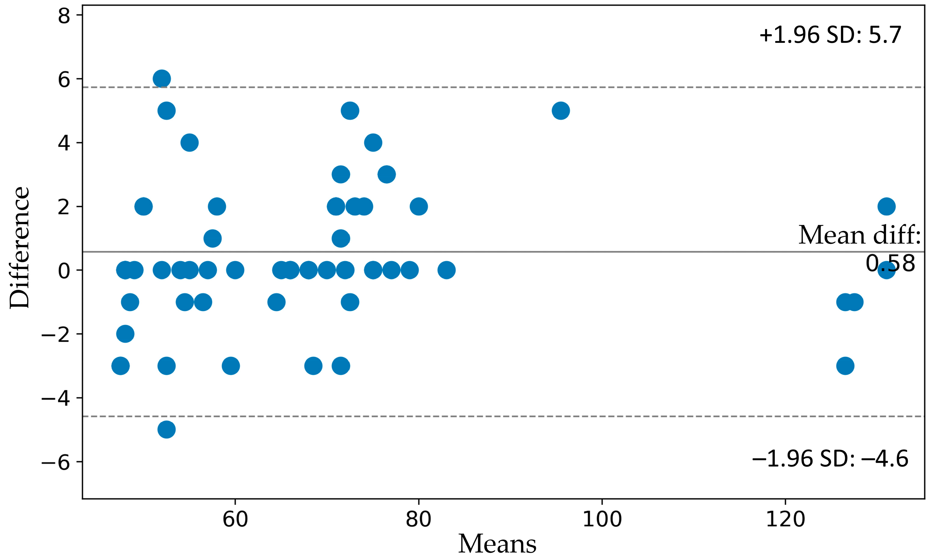 Electronics 13 02180 g008