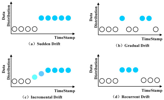 Electronics 13 02183 g002