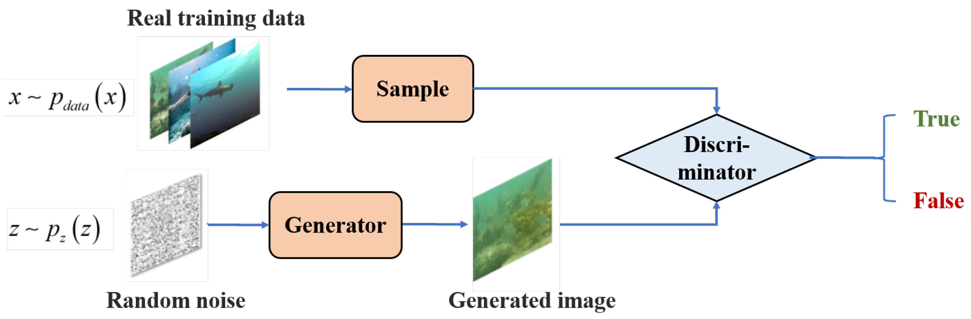 Electronics 13 02184 g003