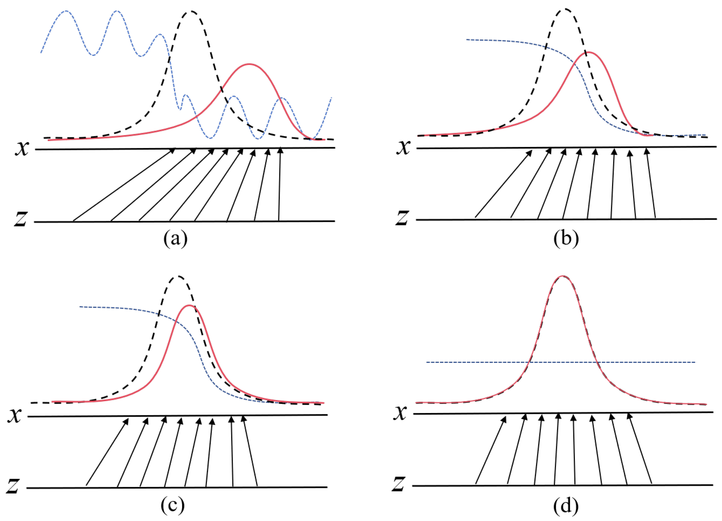Electronics 13 02184 g004