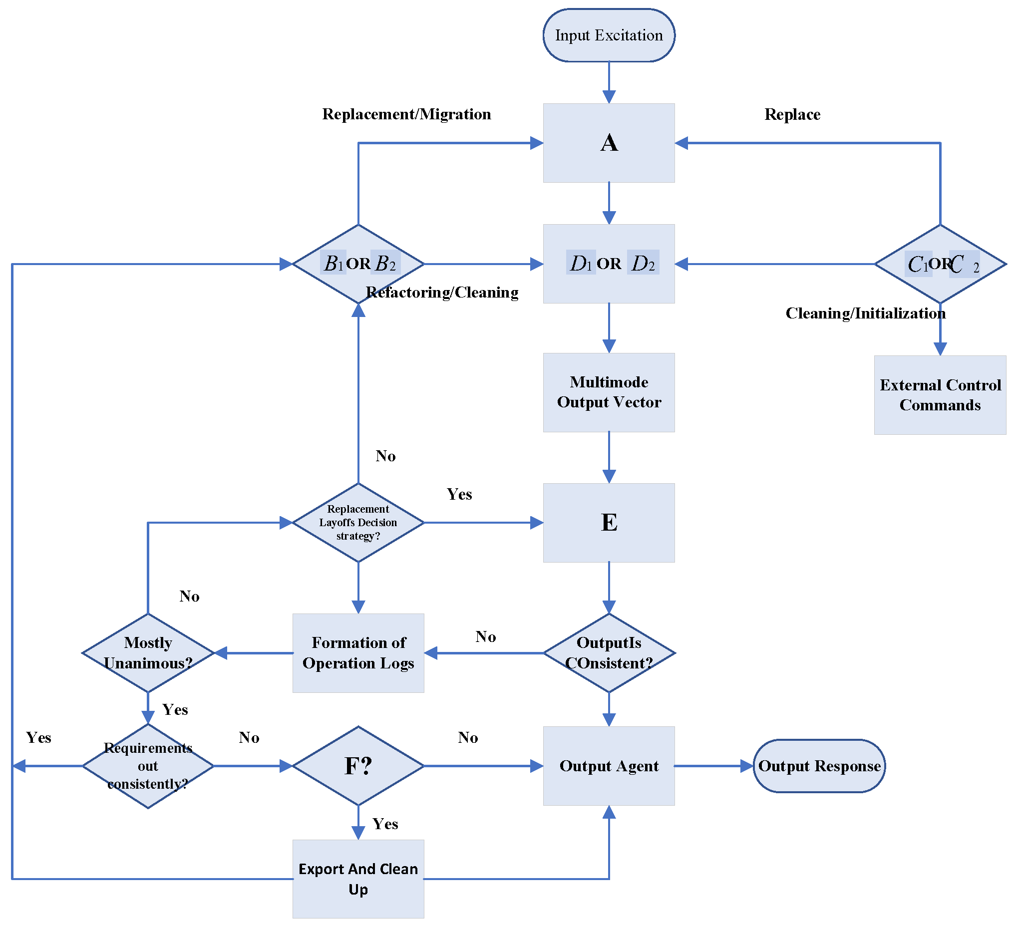 Electronics 13 02185 g004
