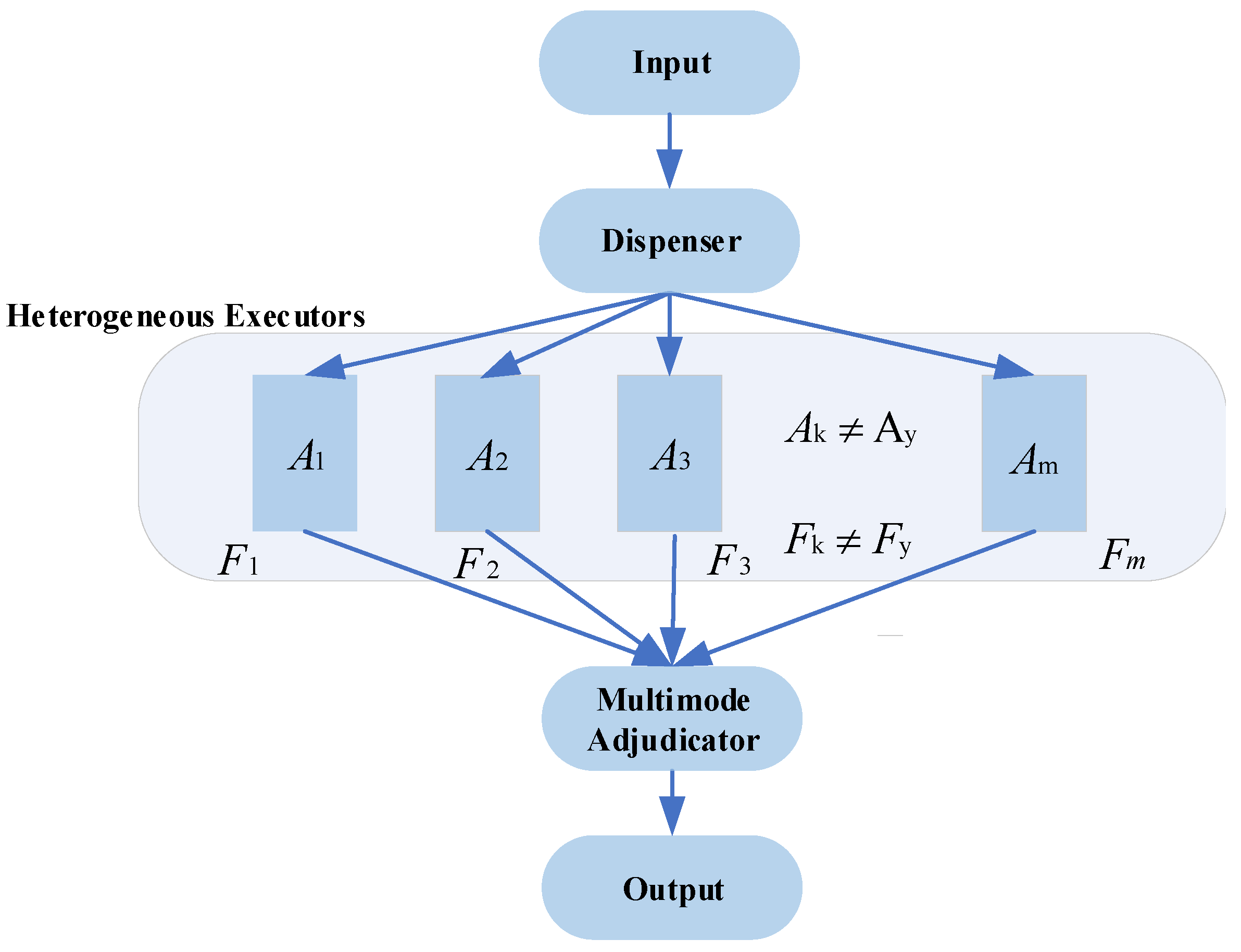 Electronics 13 02185 g005
