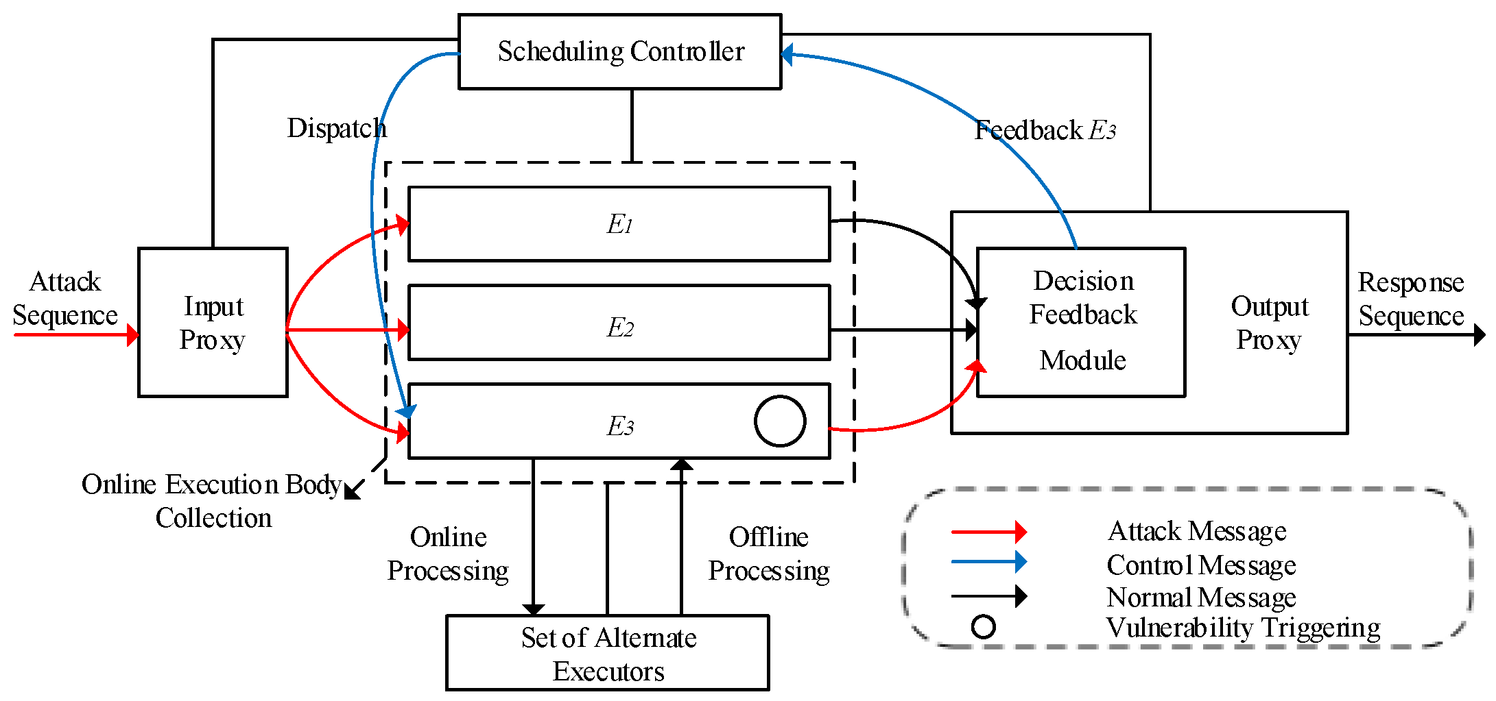 Electronics 13 02185 g006