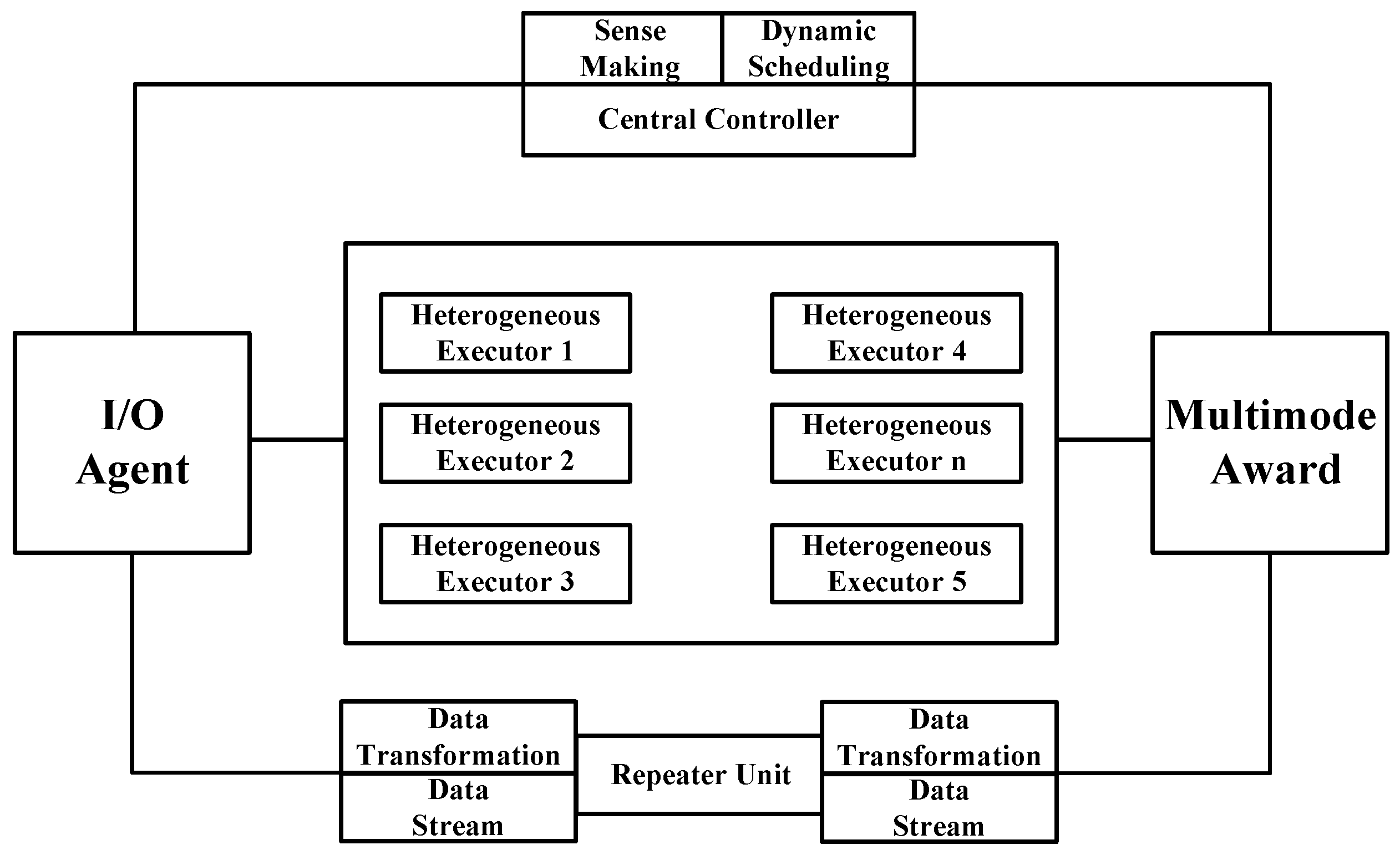 Electronics 13 02185 g007