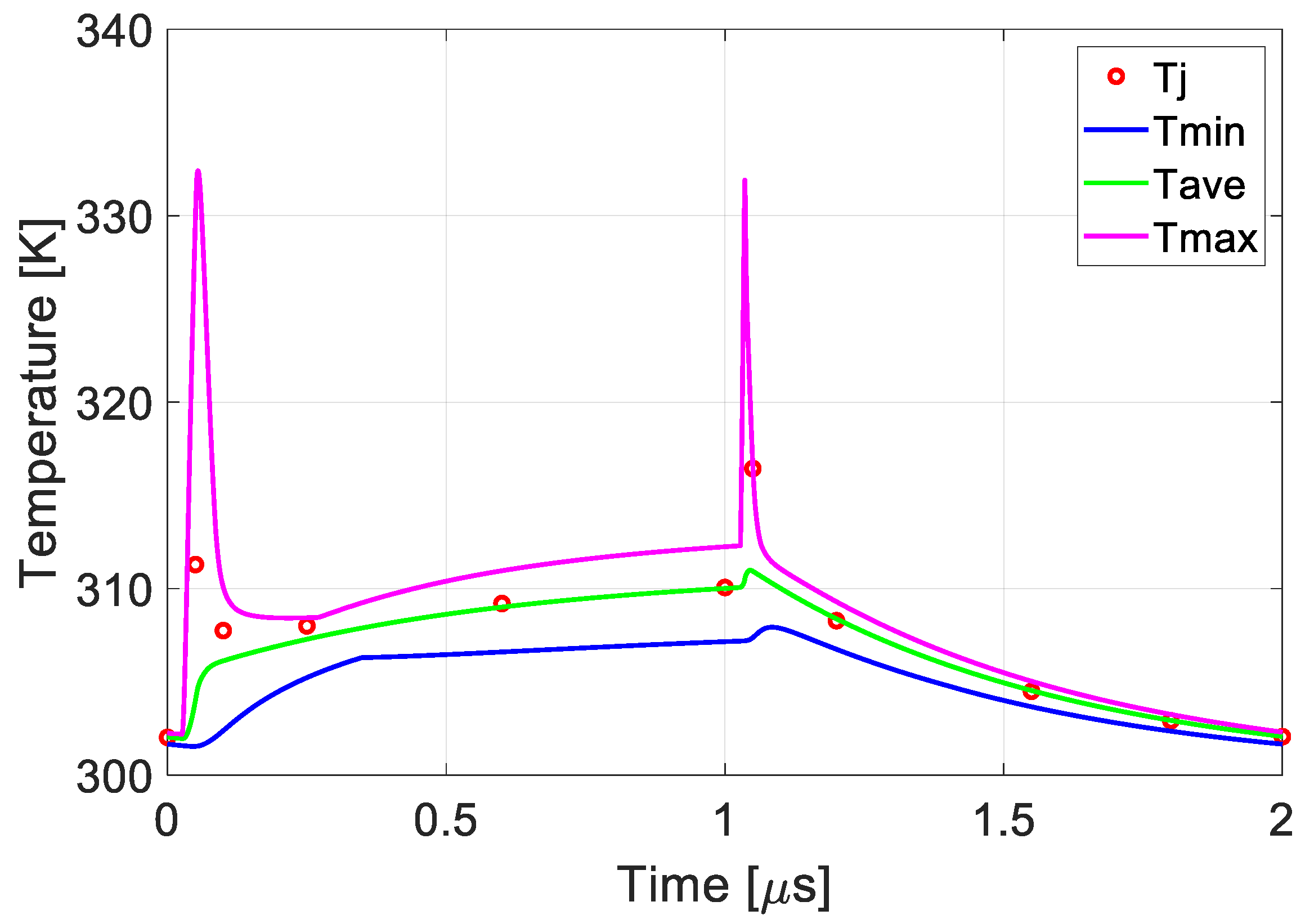 Electronics 13 02189 g004