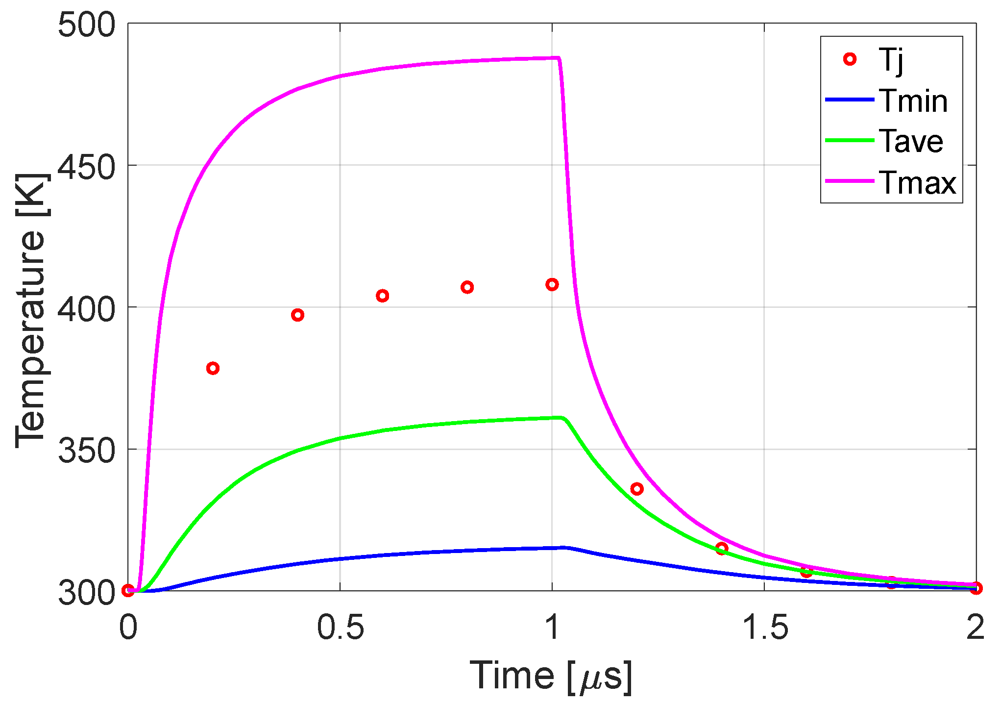 Electronics 13 02189 g007