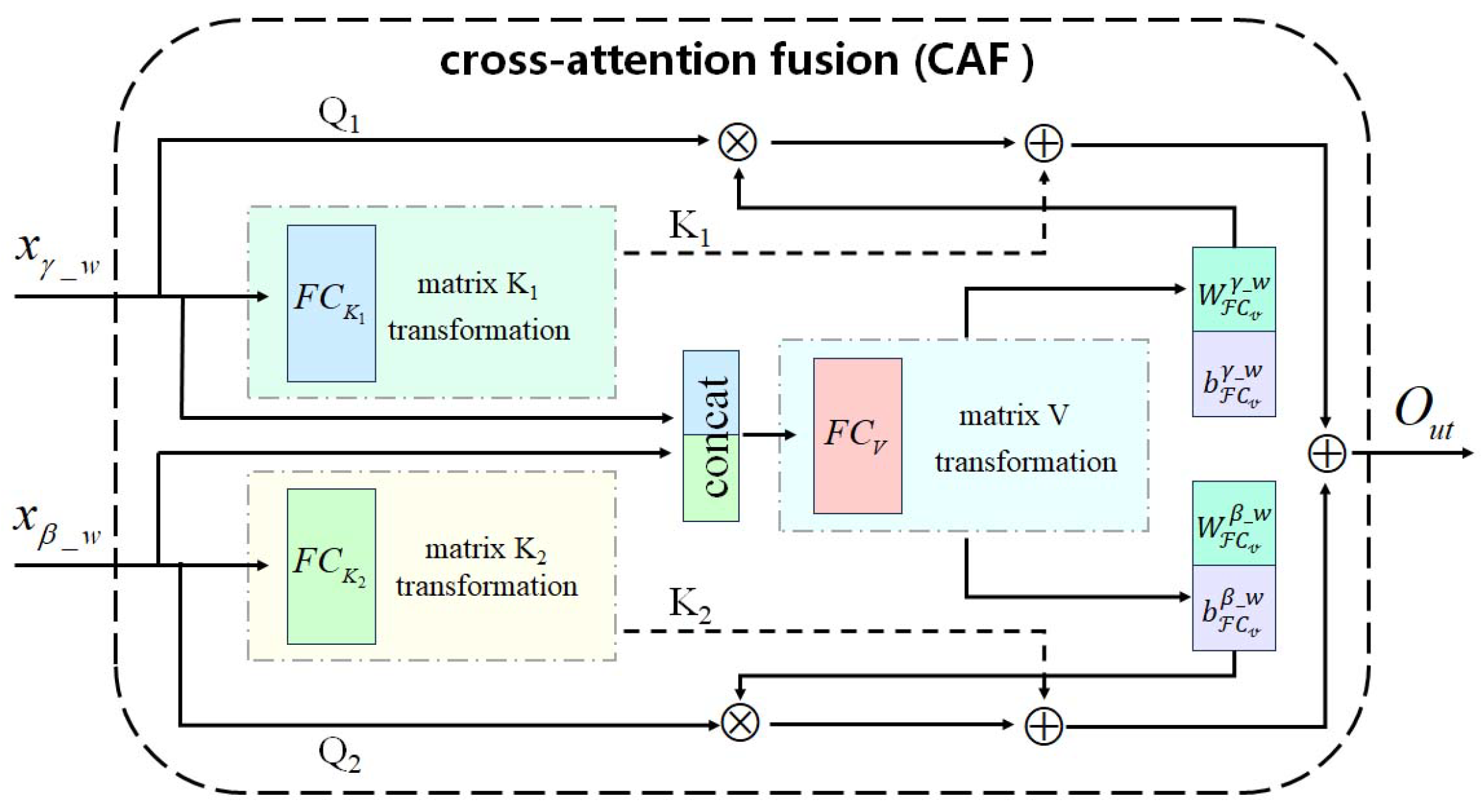 Electronics 13 02191 g002