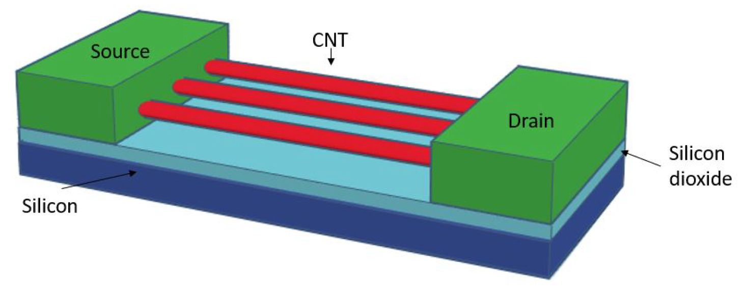 Electronics 13 02192 g001