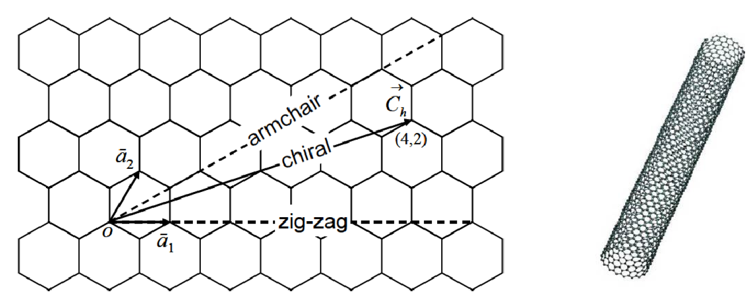 Electronics 13 02192 g002