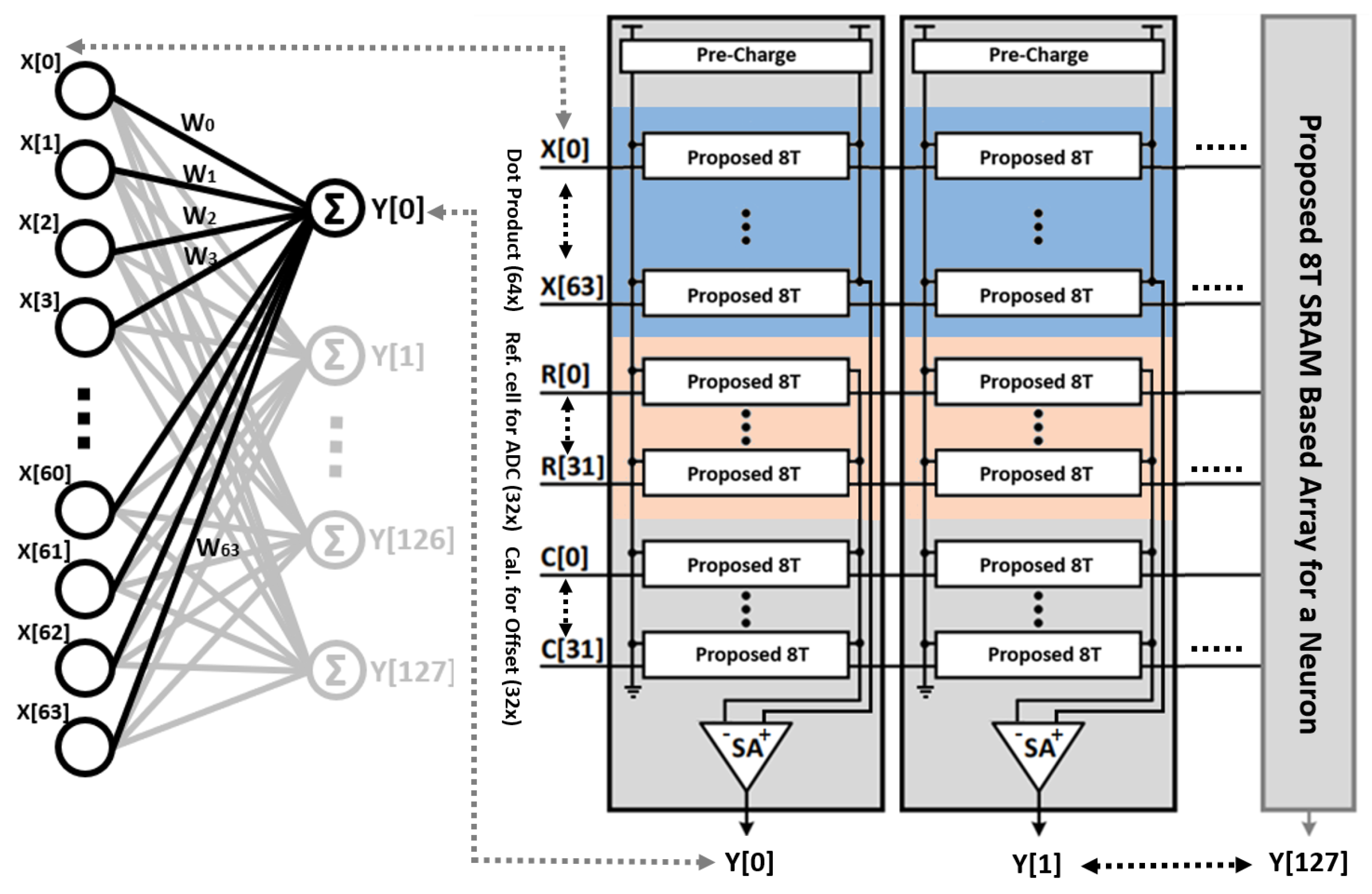 Electronics 13 02192 g007