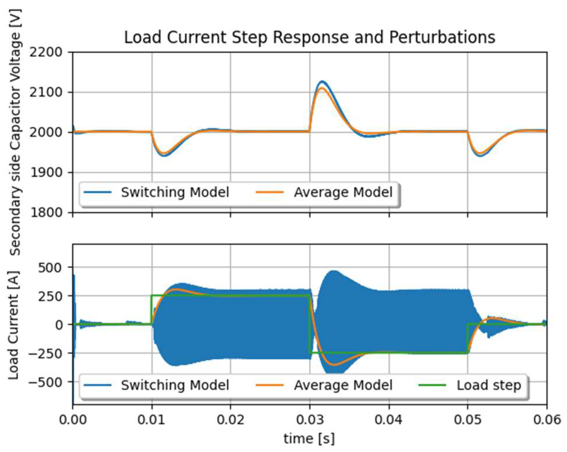 Electronics 13 02193 g004