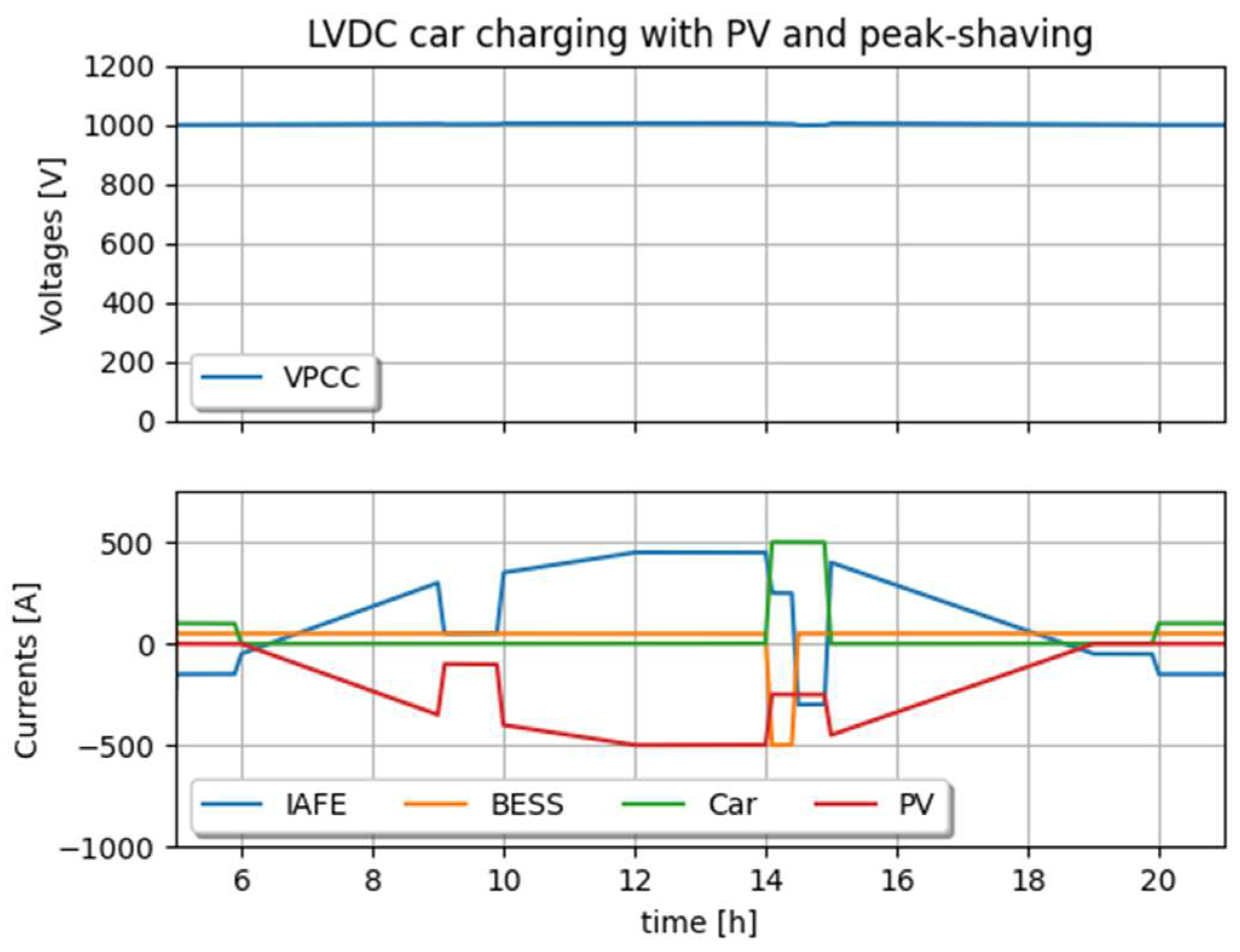 Electronics 13 02193 g018