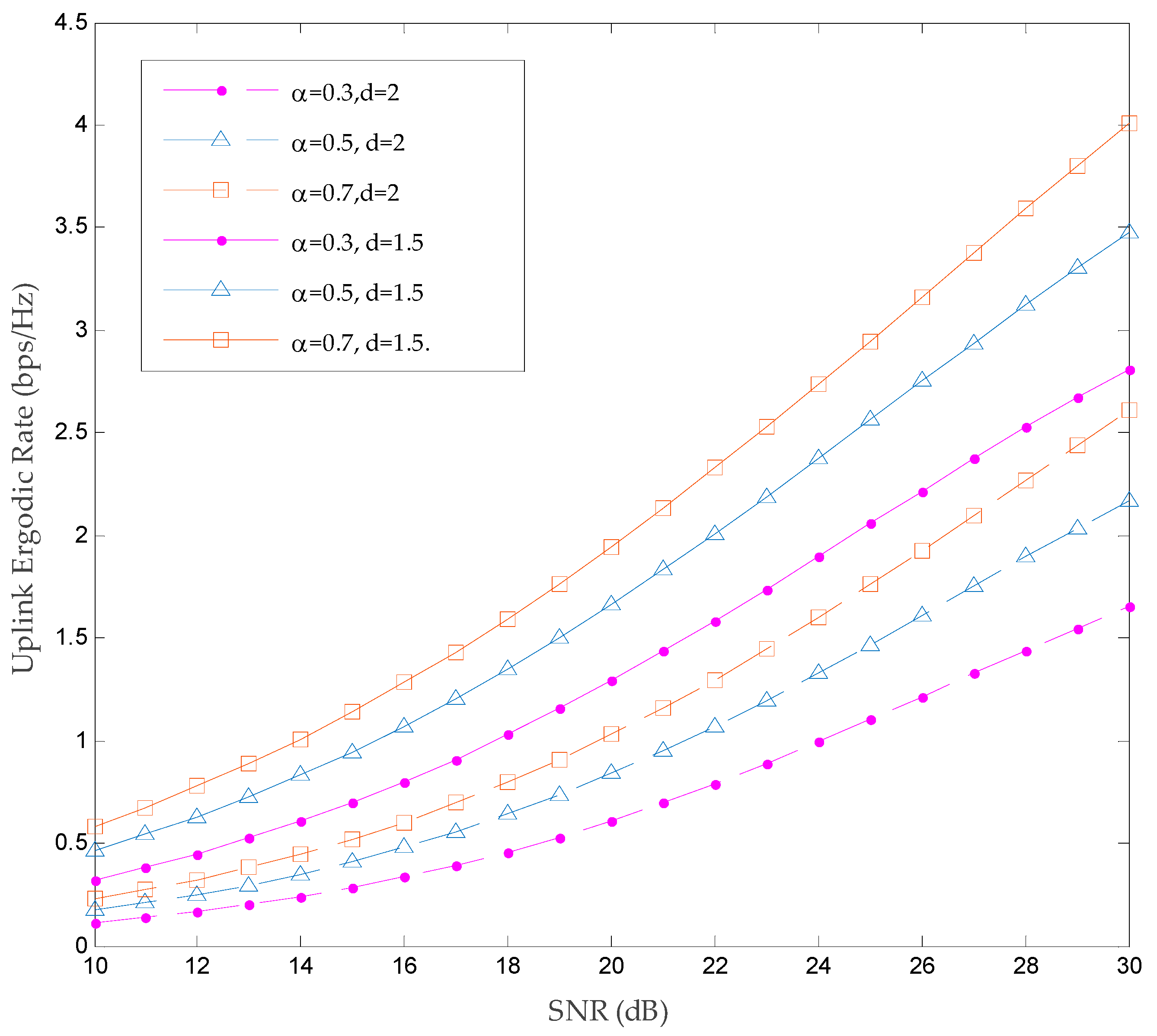 Electronics 13 02195 g005