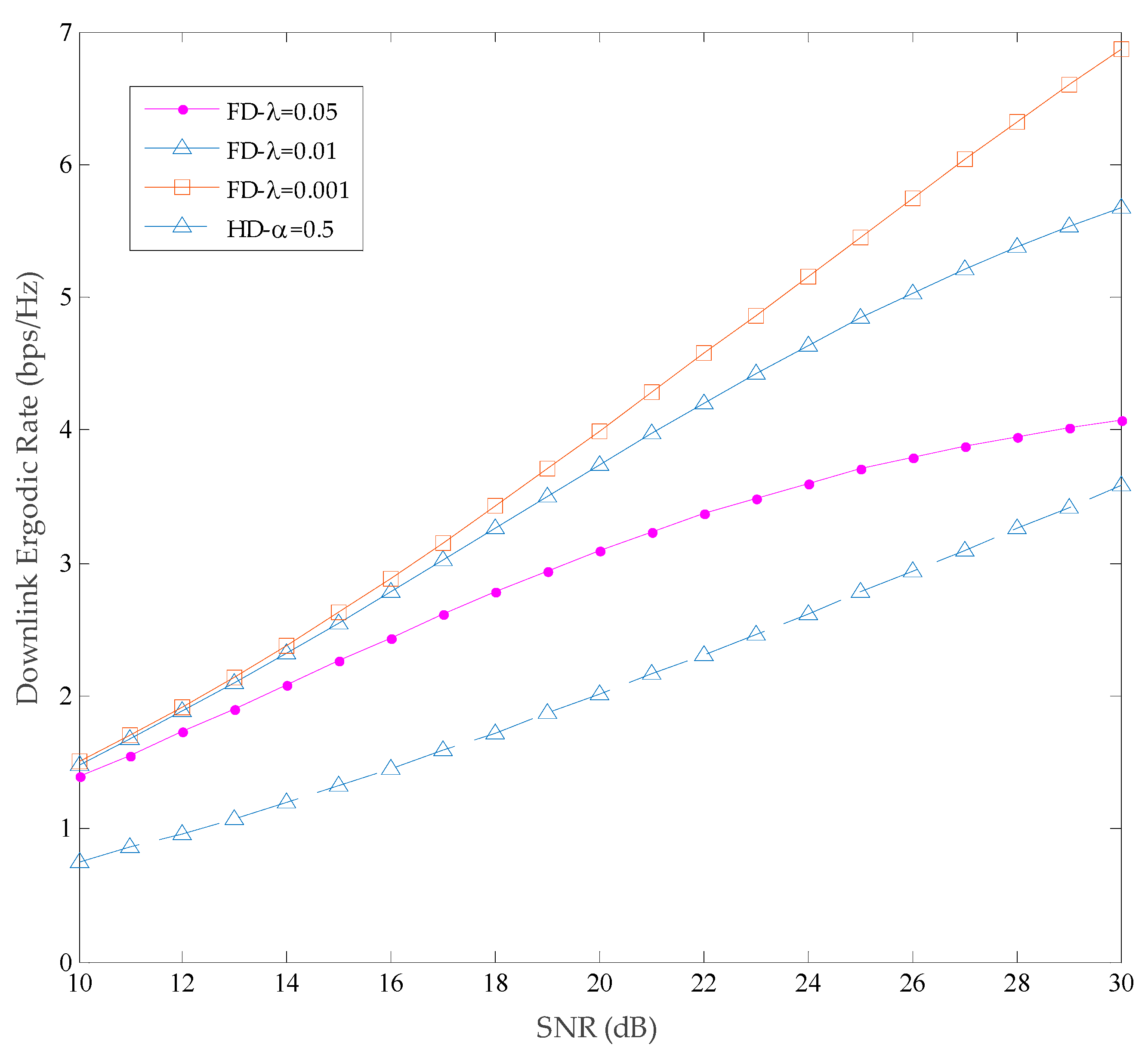 Electronics 13 02195 g007