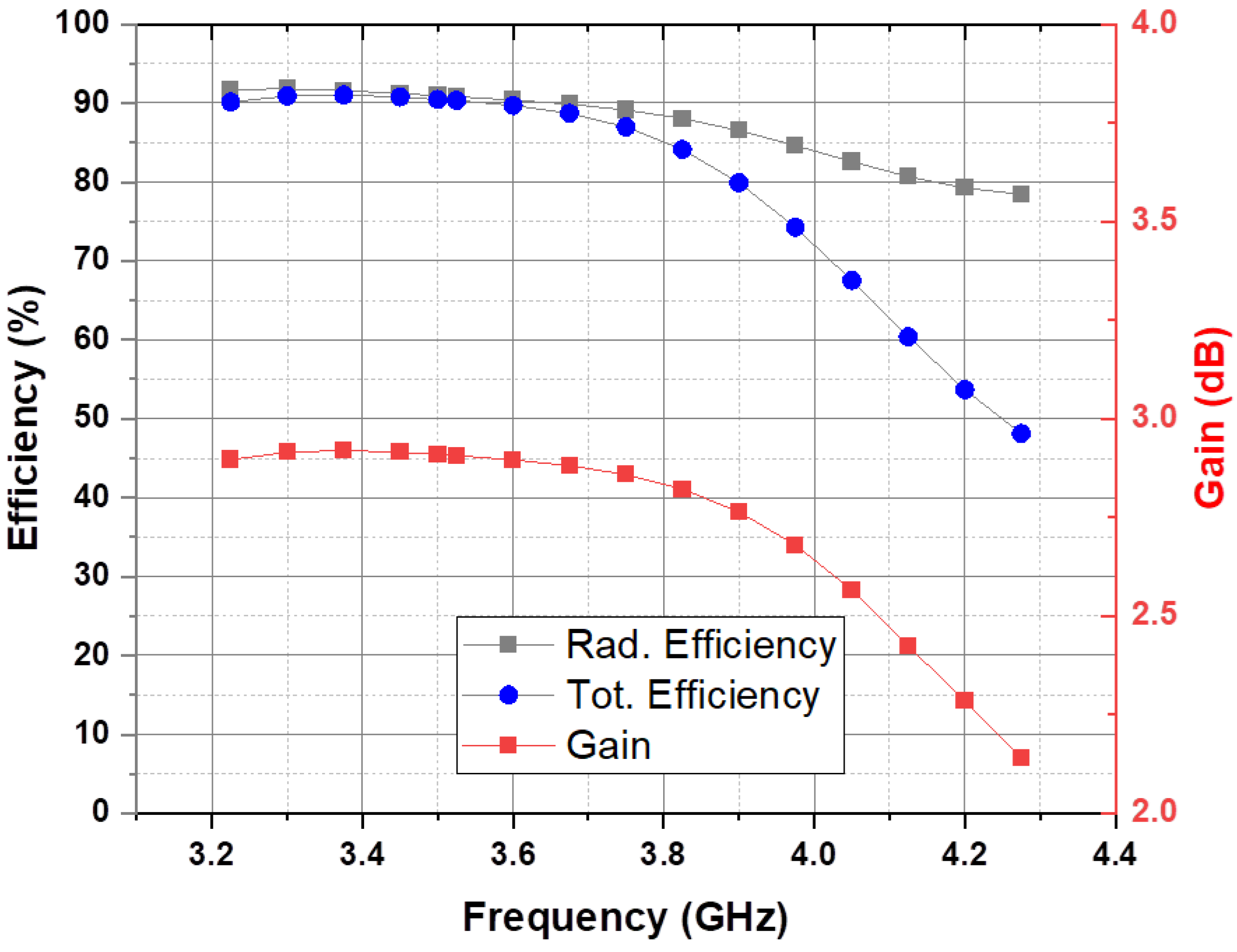 Electronics 13 02196 g005