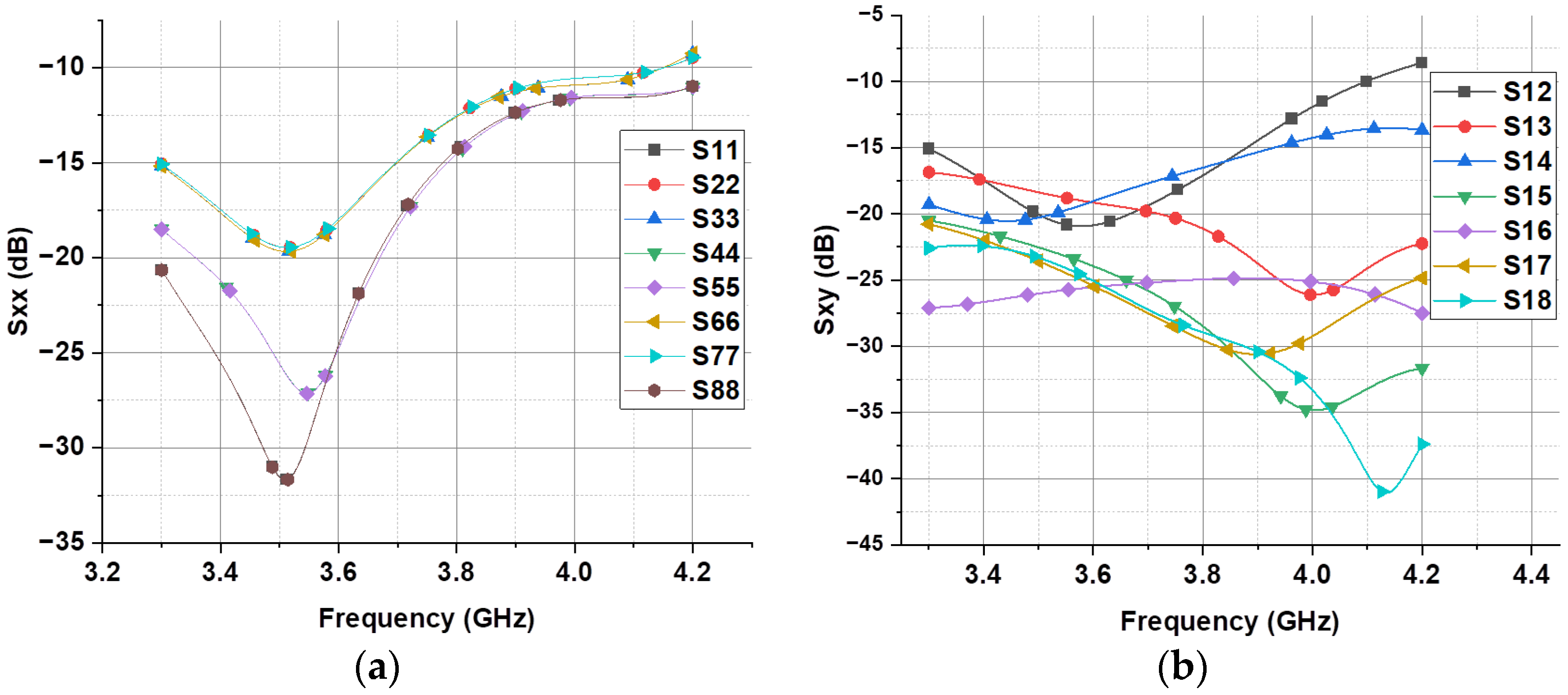 Electronics 13 02196 g009