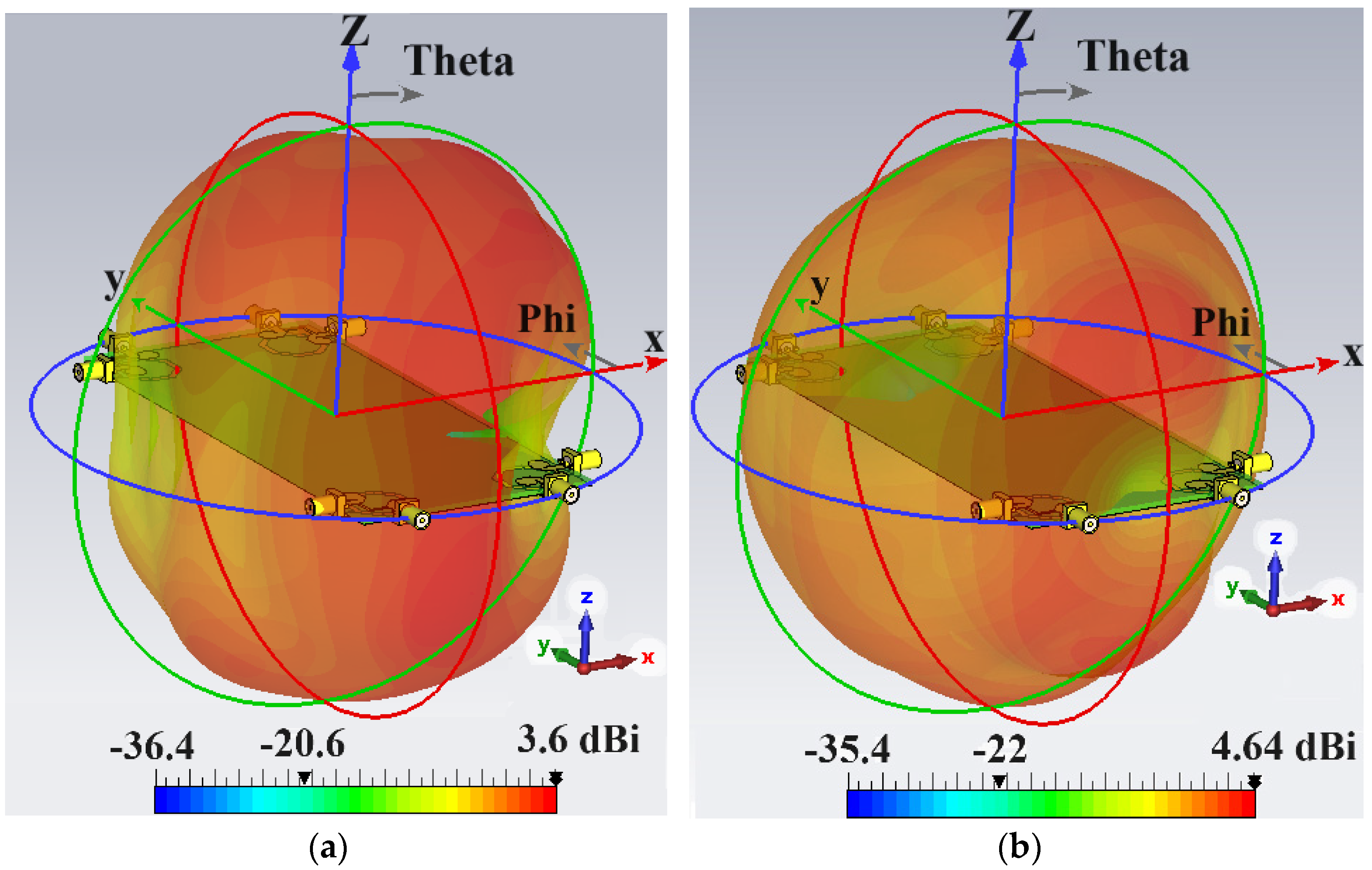 Electronics 13 02196 g010