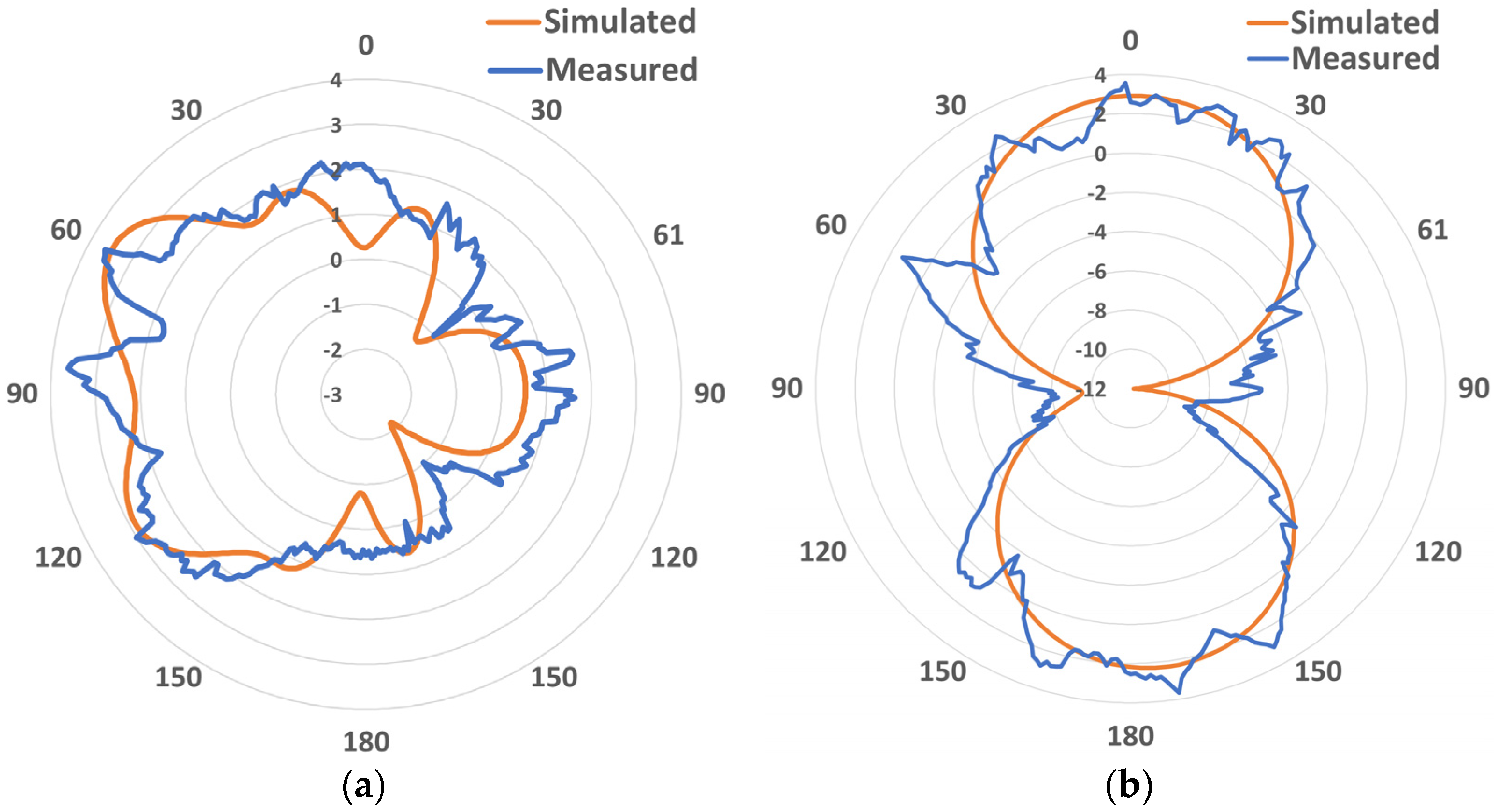 Electronics 13 02196 g016