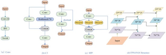 Electronics 13 02197 g005