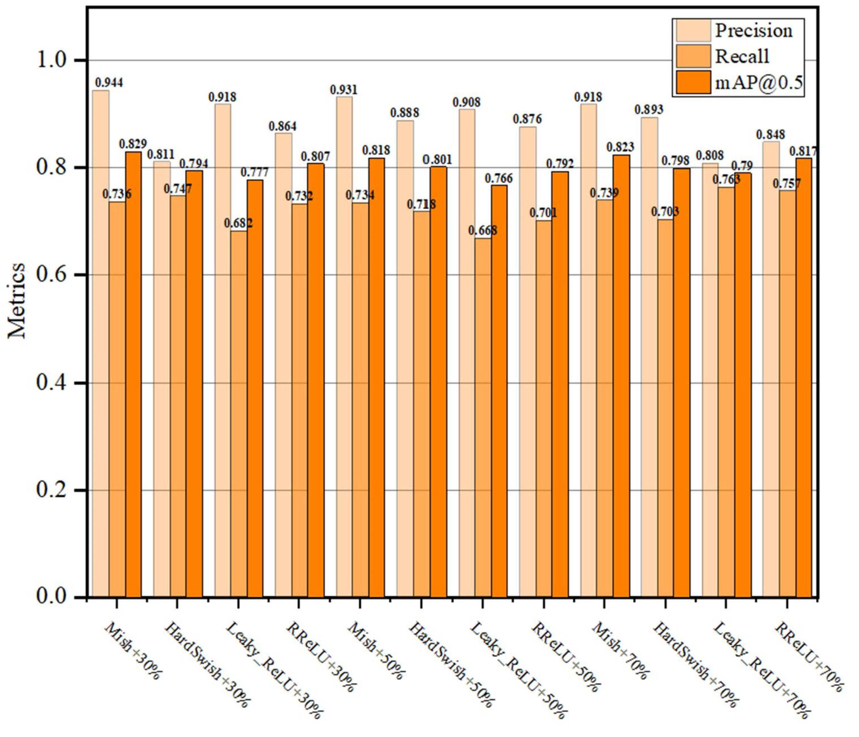 Electronics 13 02197 g013