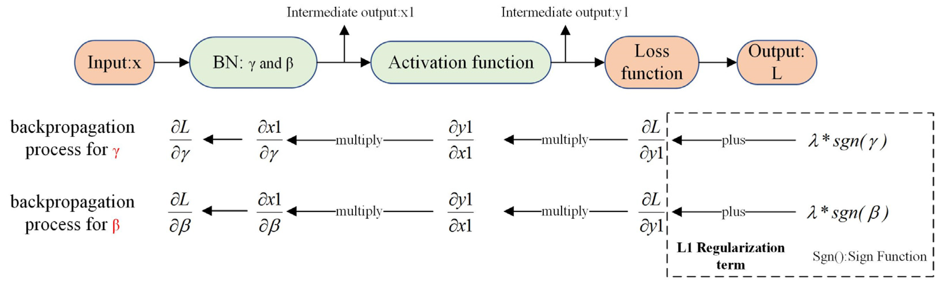 Electronics 13 02197 g014