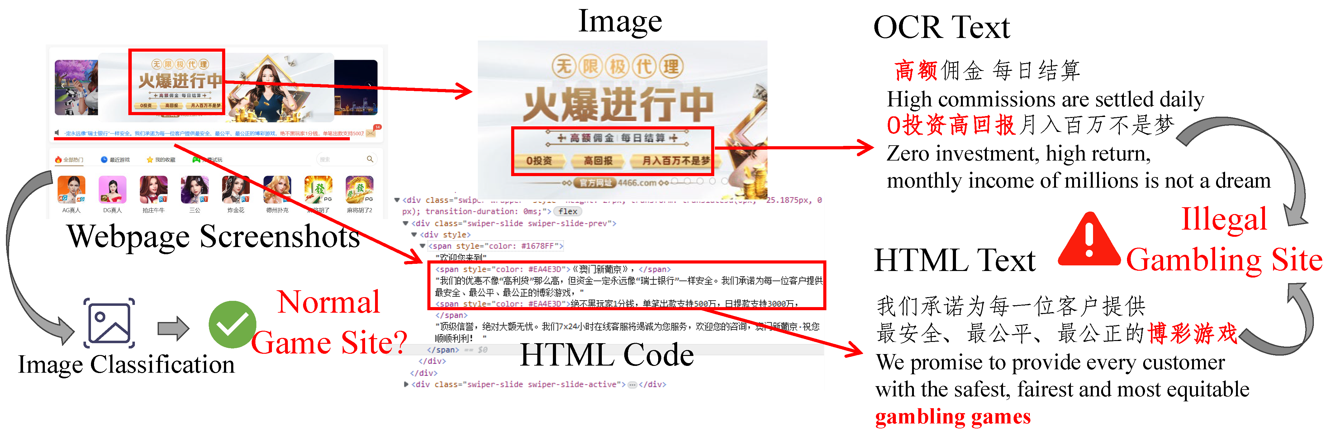 Electronics 13 02199 g001