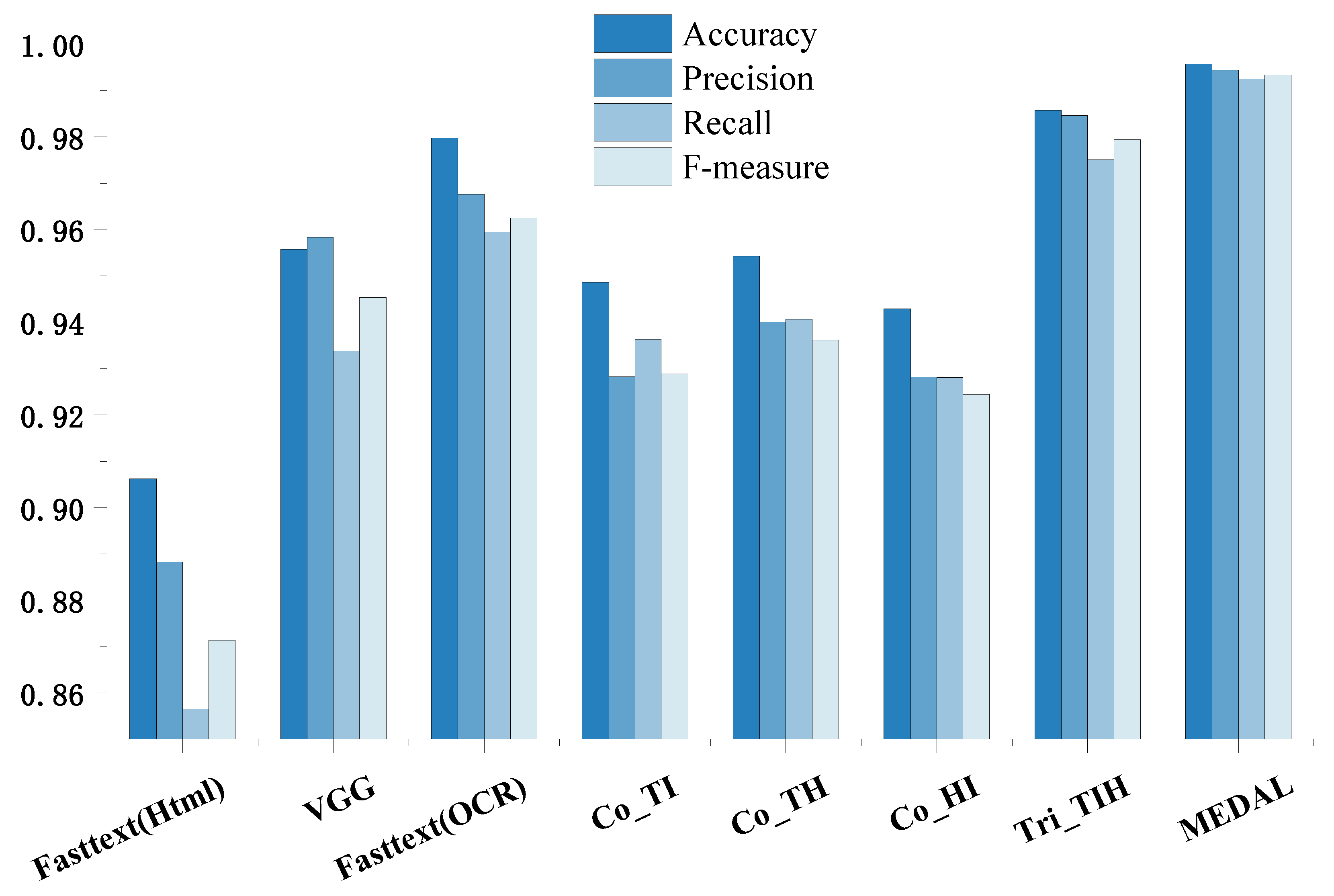Electronics 13 02199 g008