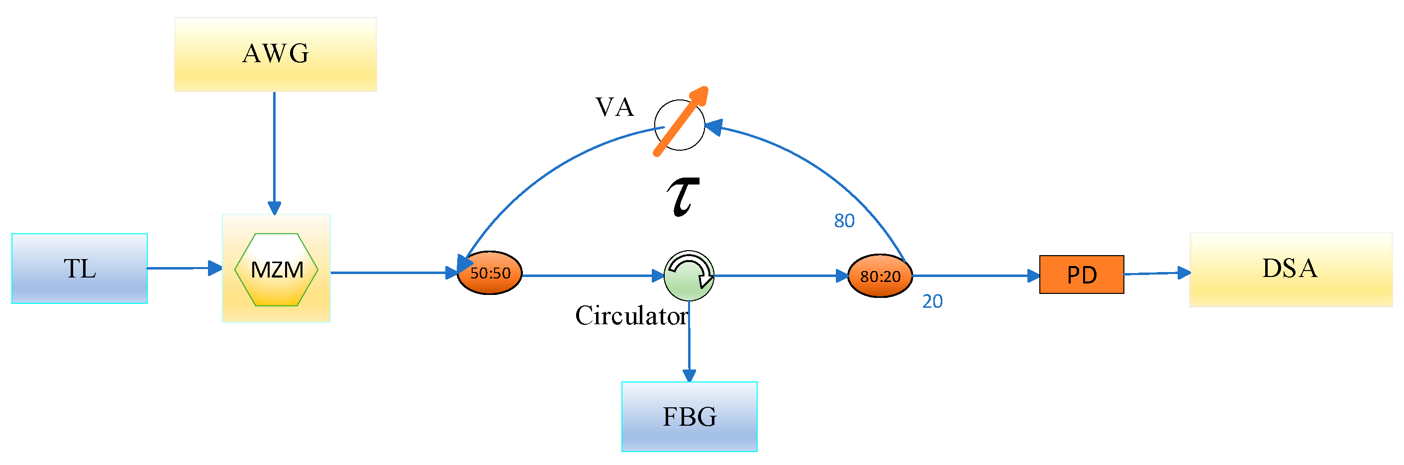 Electronics 13 02202 g005