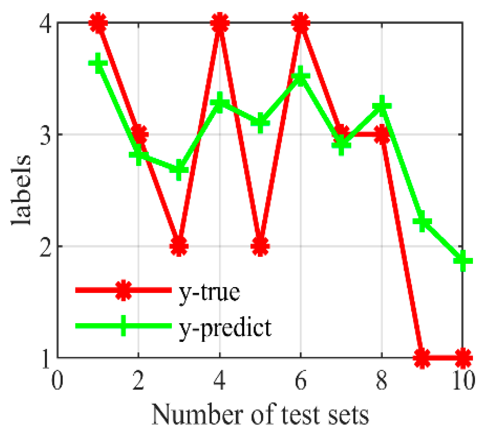 Electronics 13 02202 g014