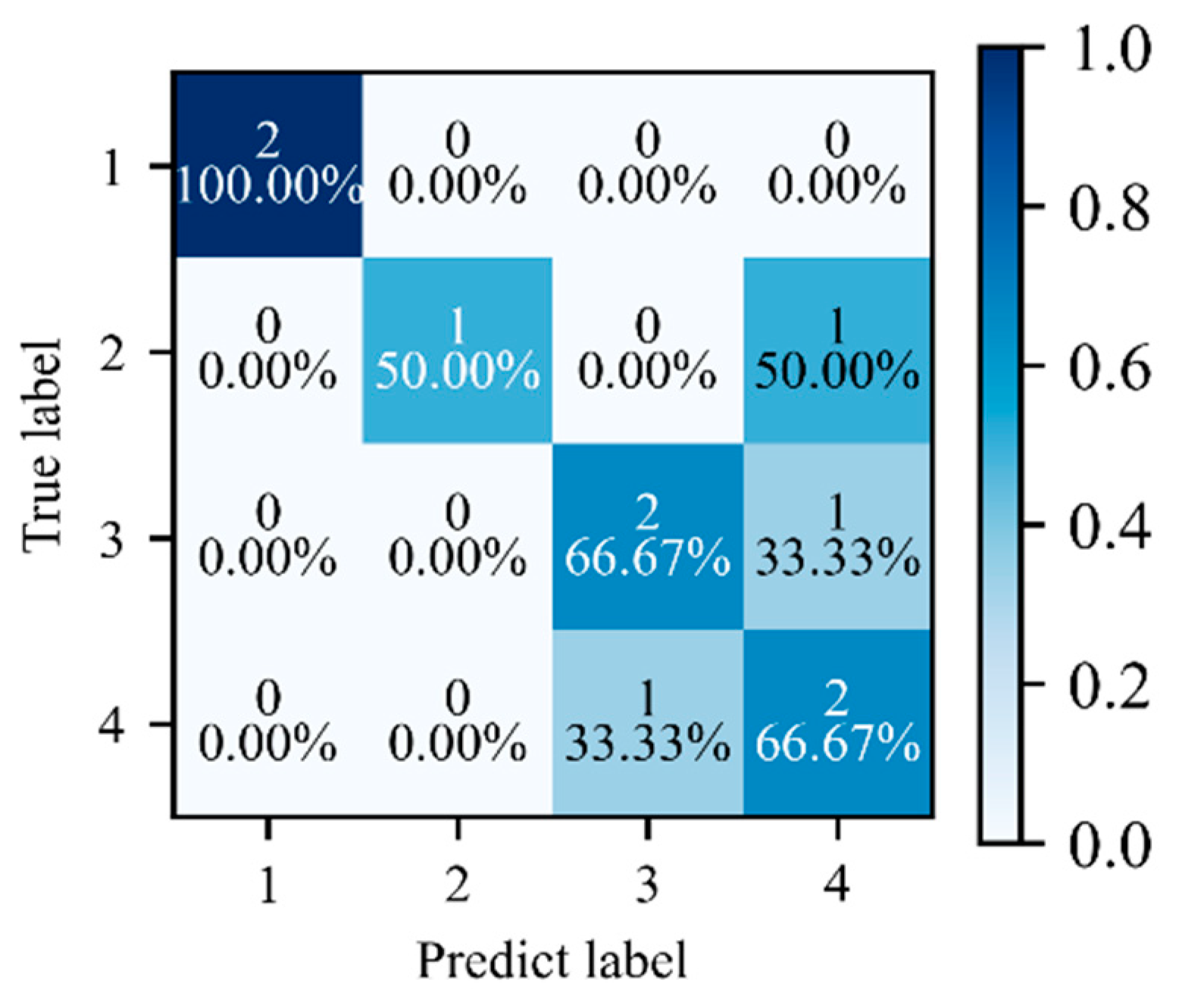 Electronics 13 02202 g016