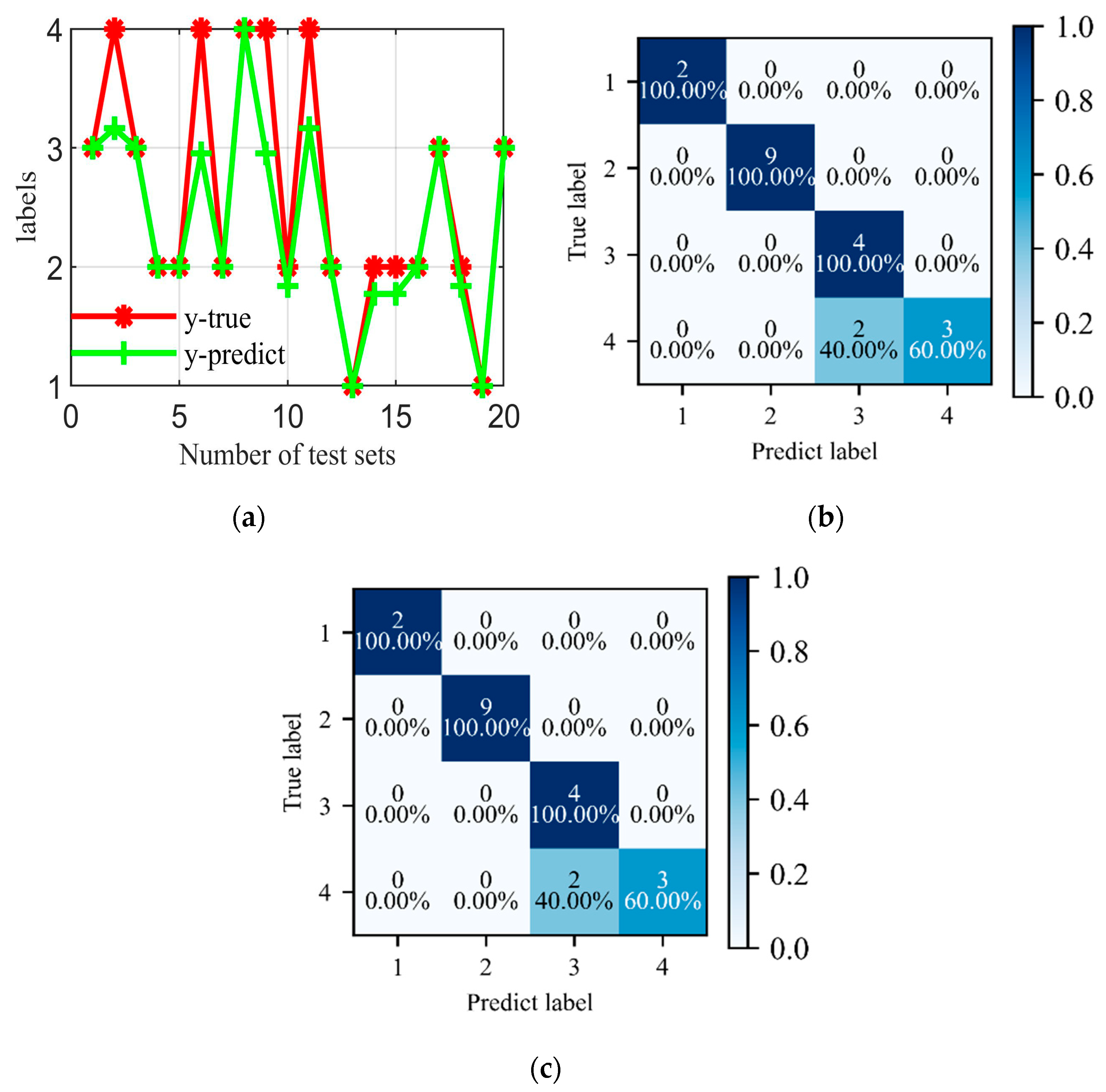 Electronics 13 02202 g017