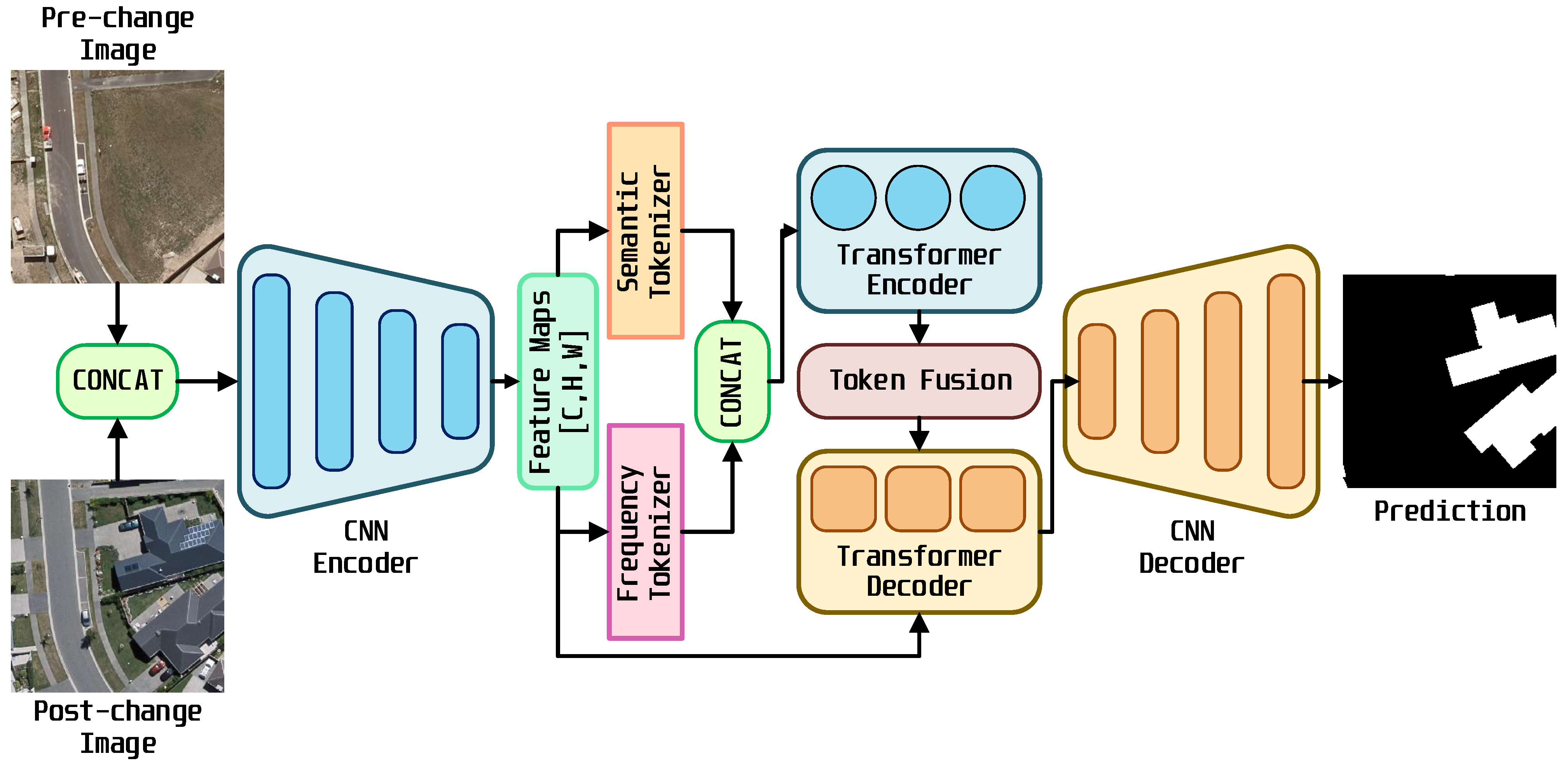 Electronics 13 02204 g001