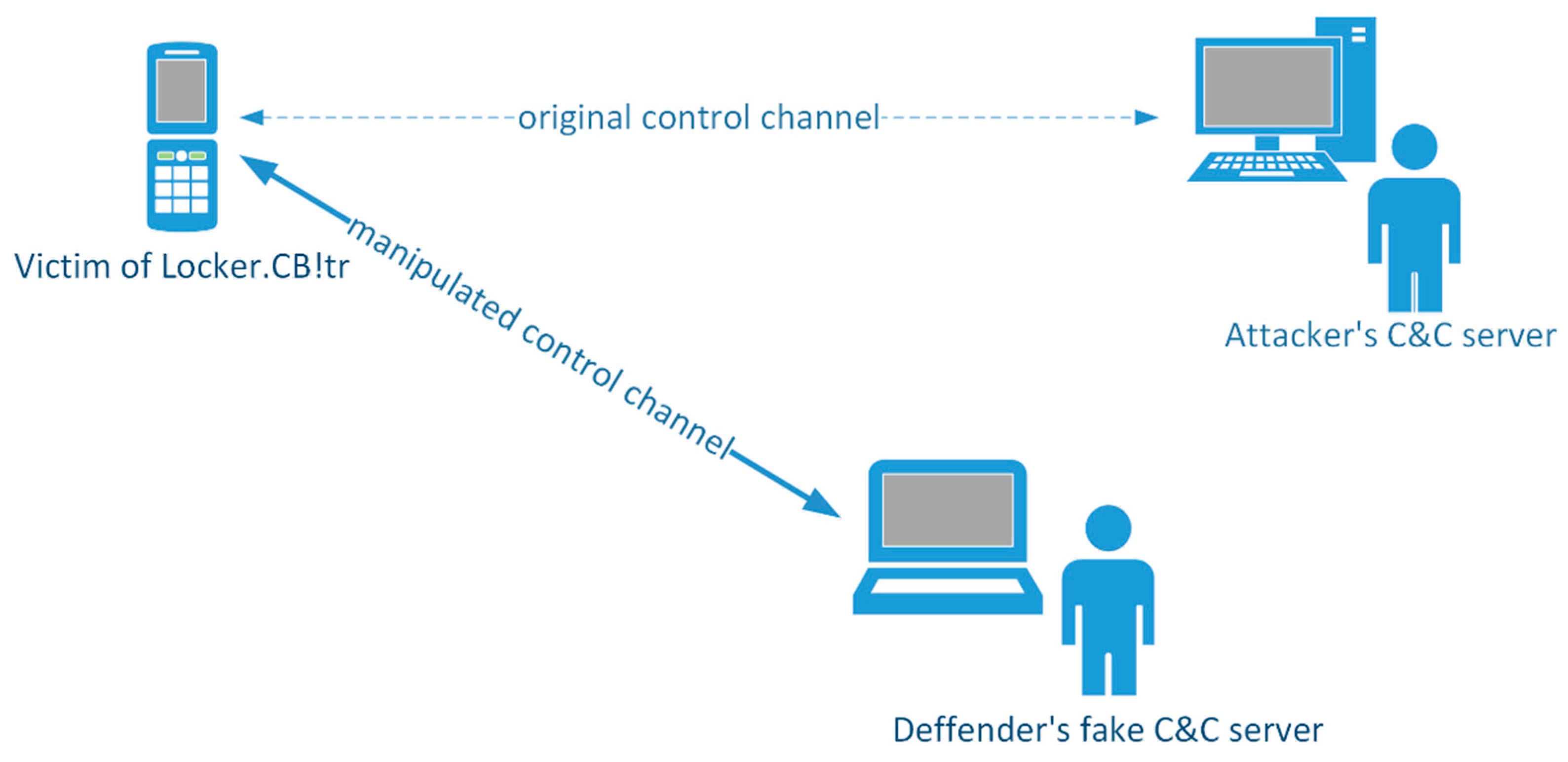 Electronics 13 02212 g006