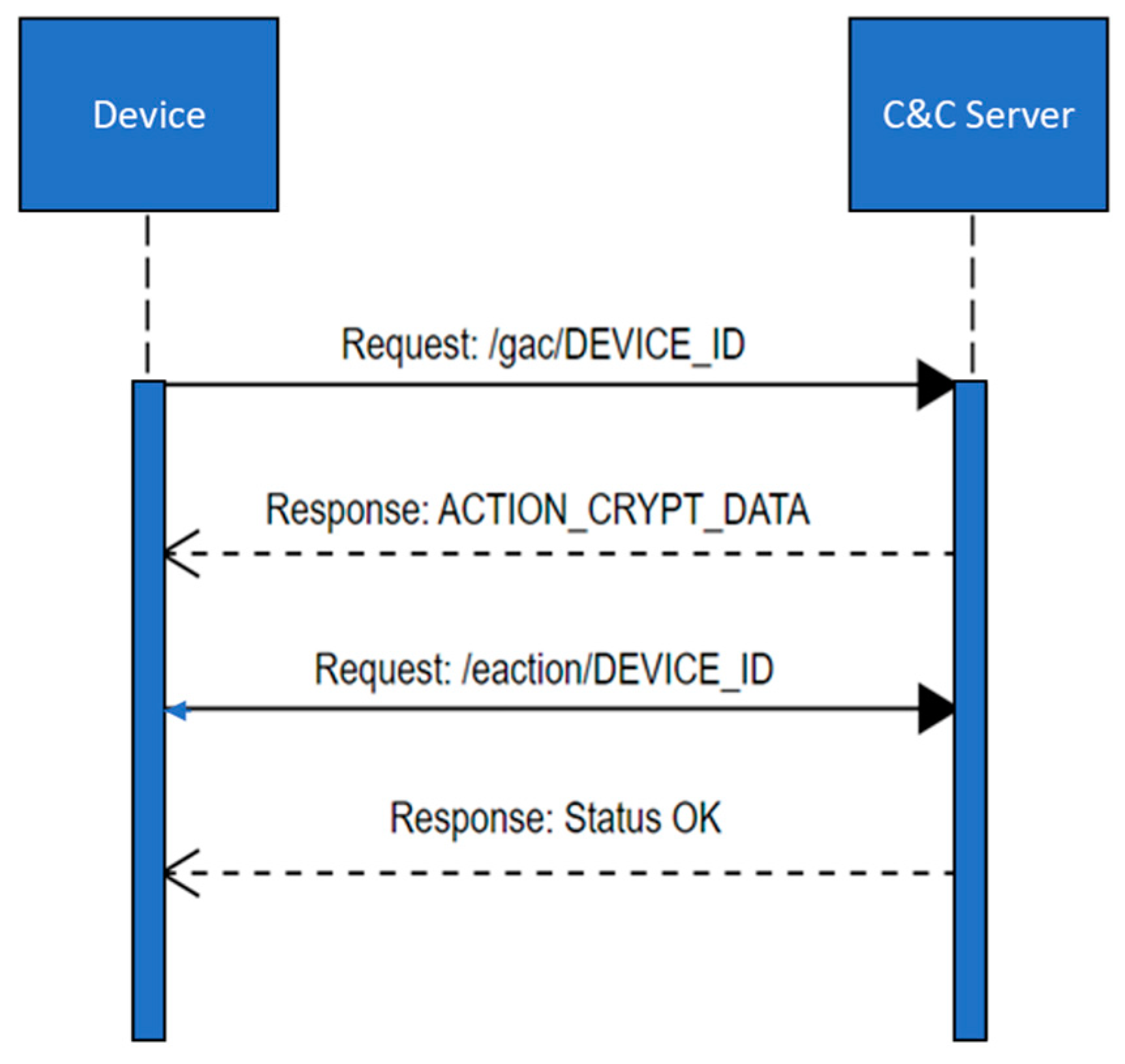 Electronics 13 02212 g009